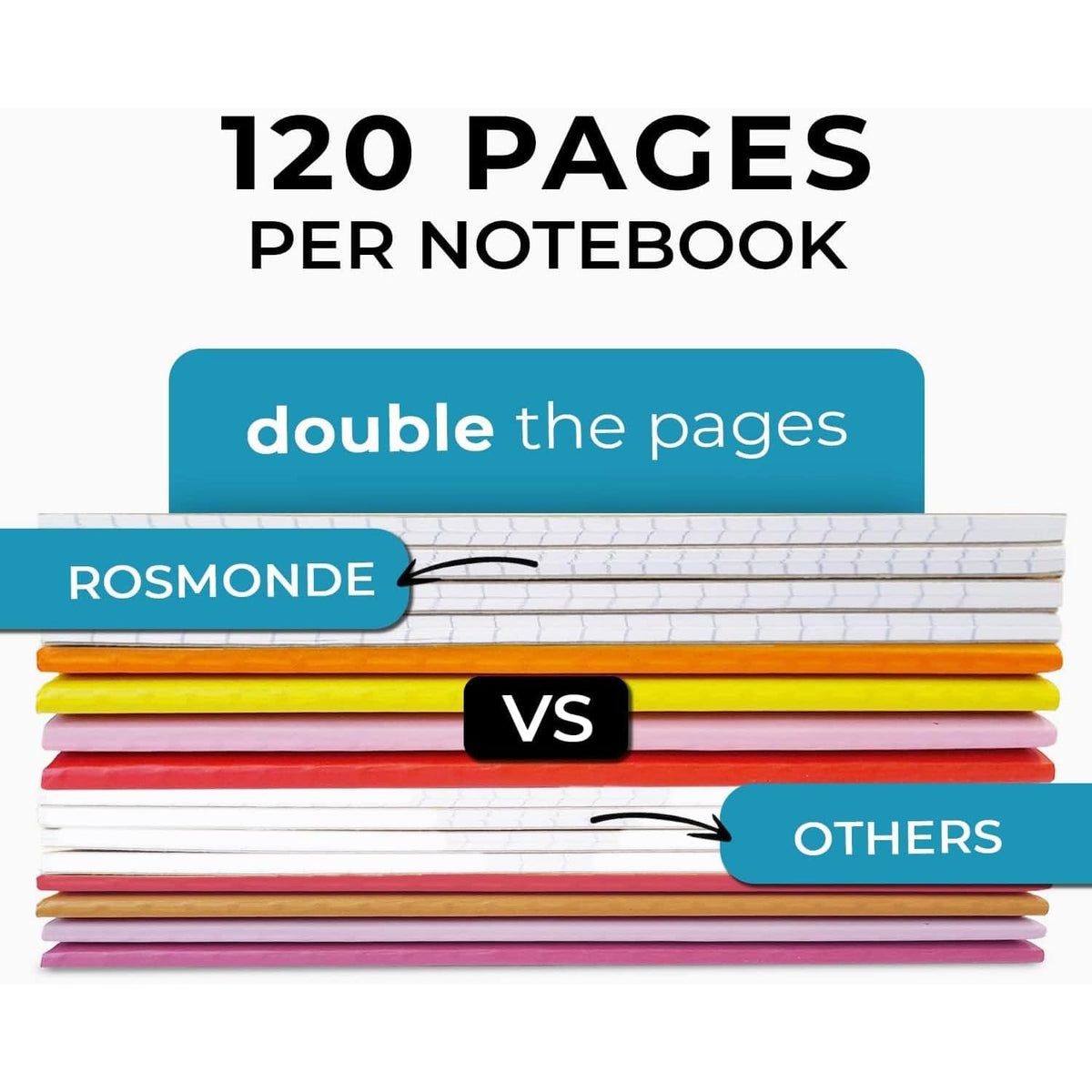 Rosmonde 50 Pack Bulk Graph Paper Composition Notebook, A5 Kraft Notebook