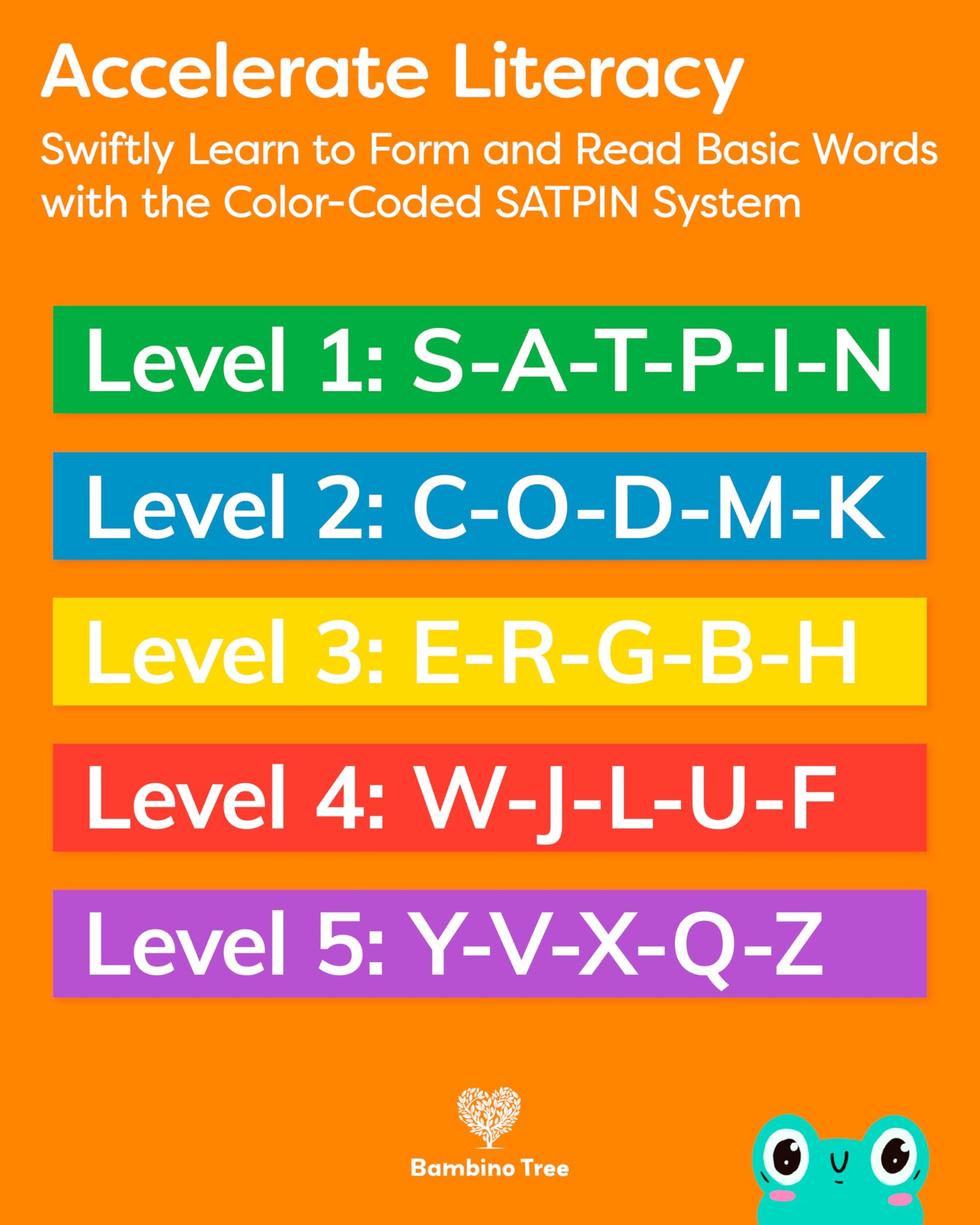Alphabet Flash Cards - Thick ABC Flash Cards for Kids