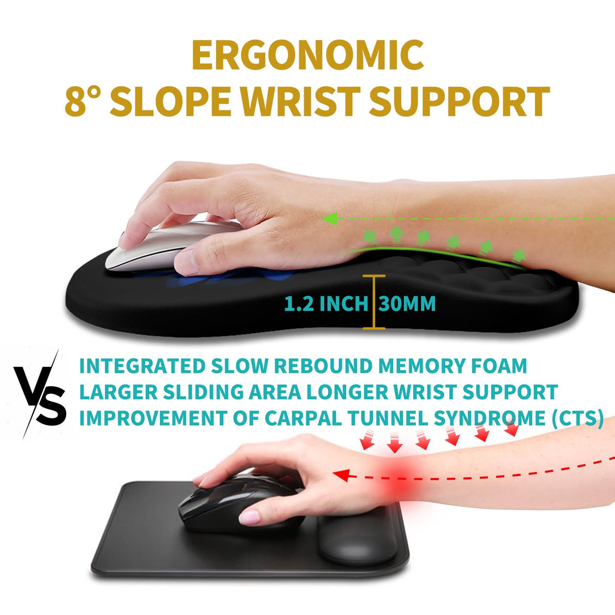 Hokafenle Ergonomic Mouse Pad Wrist Support, Wrist Rest Mousepad for Carpal Tunnel Pain Relief with