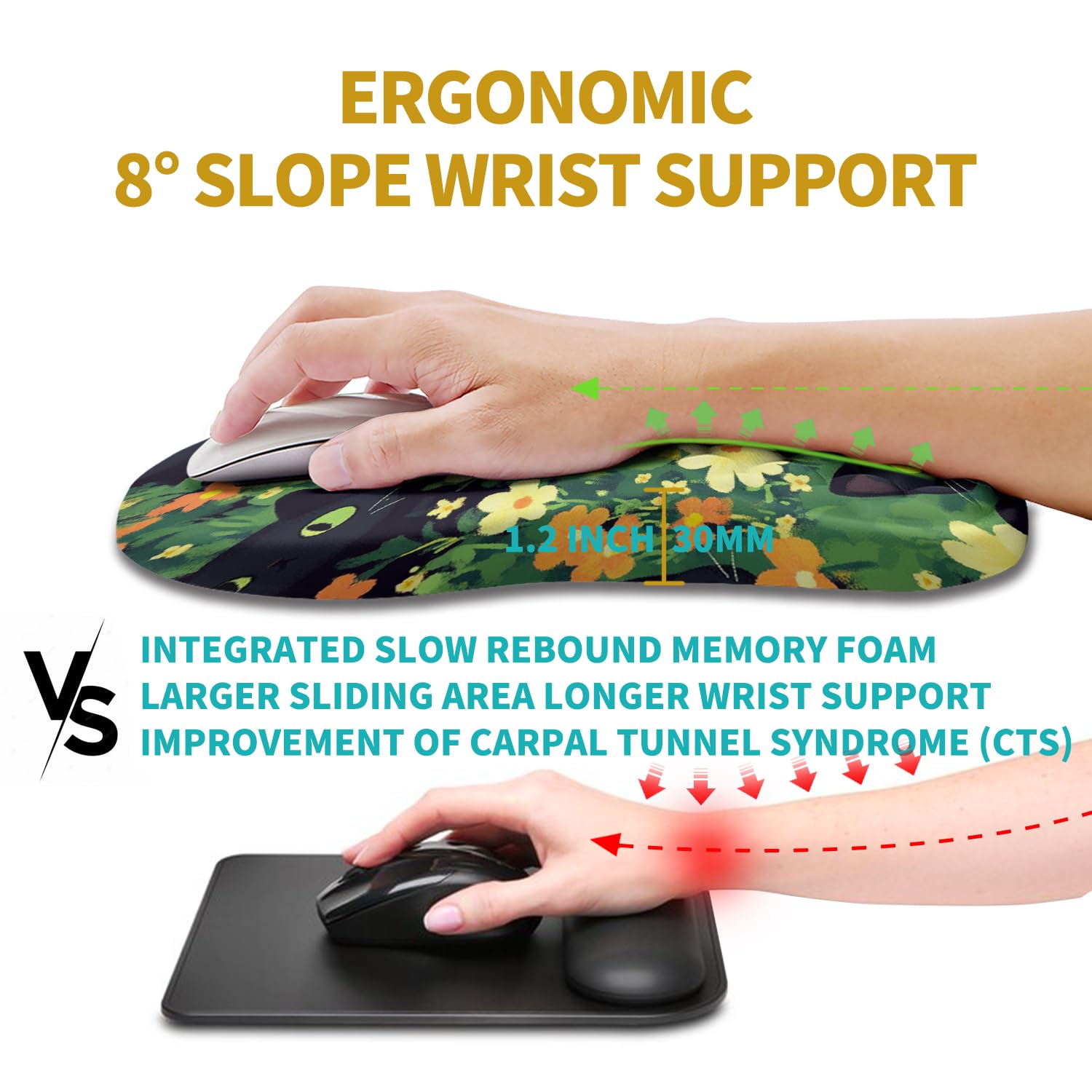 Hokafenle Ergonomic Mouse Pad Wrist Support, Wrist Rest Mousepad for Carpal Tunnel Pain Relief with