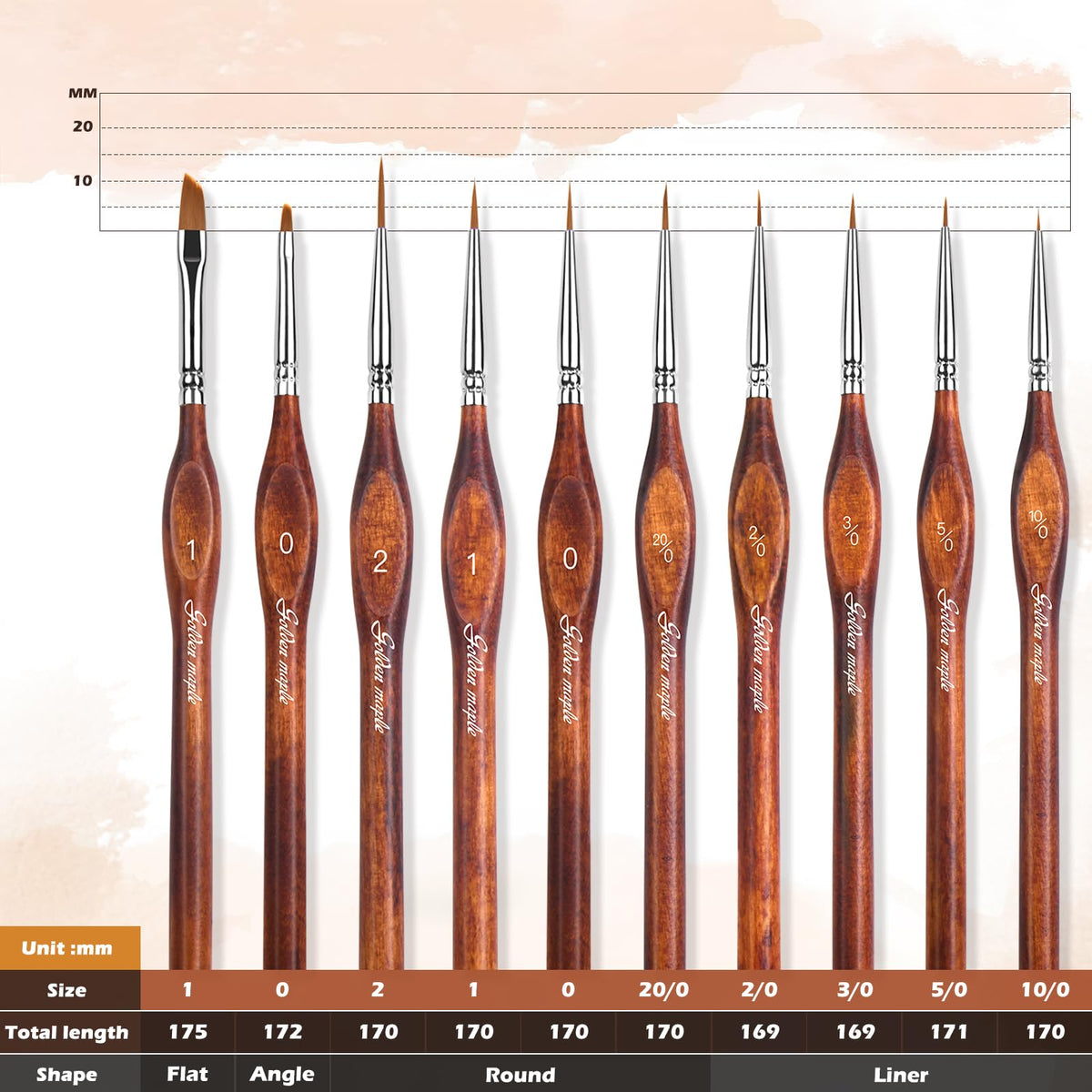 Golden Maple Miniature Model Paint Brushes-10pcs Micro Detail Paint Brush Set,Small Fine Detail