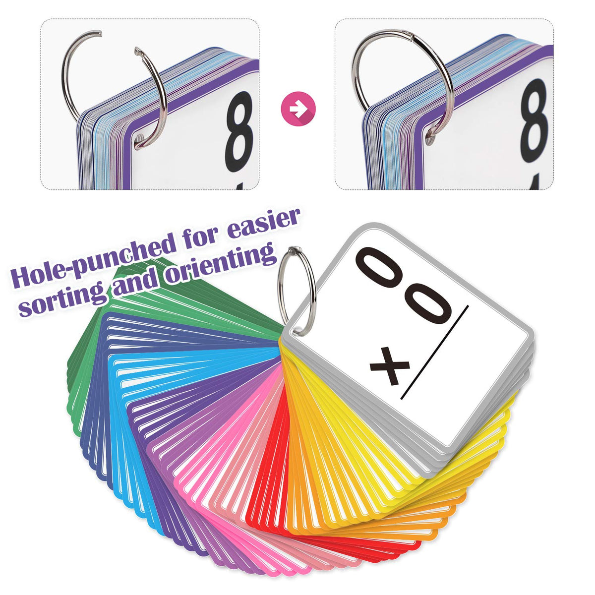 Multiplication Flash Cards for 3rd Grade – 175 Math Flash Cards – Times Table Flash Cards – All