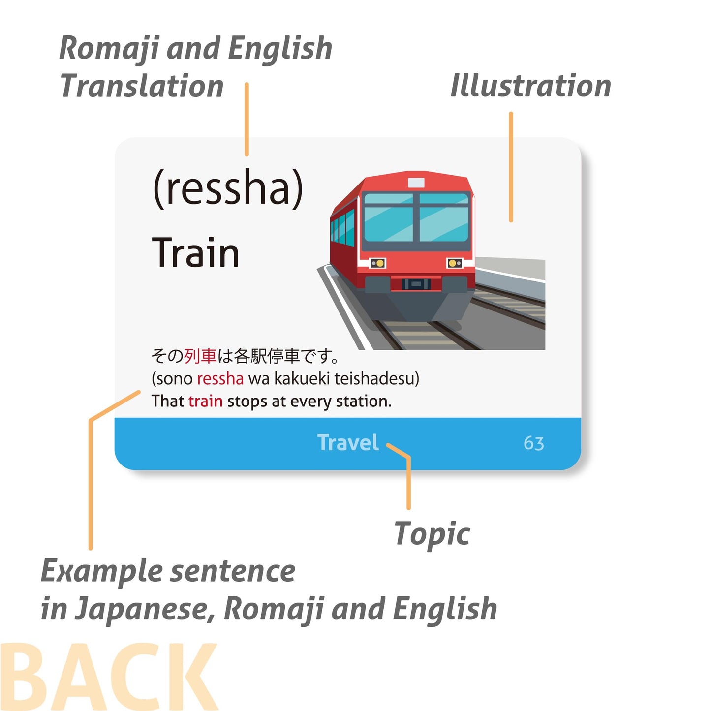 Japanese Vocabulary Flash Cards for Beginners (with Illustrations and Example Sentences), Standard