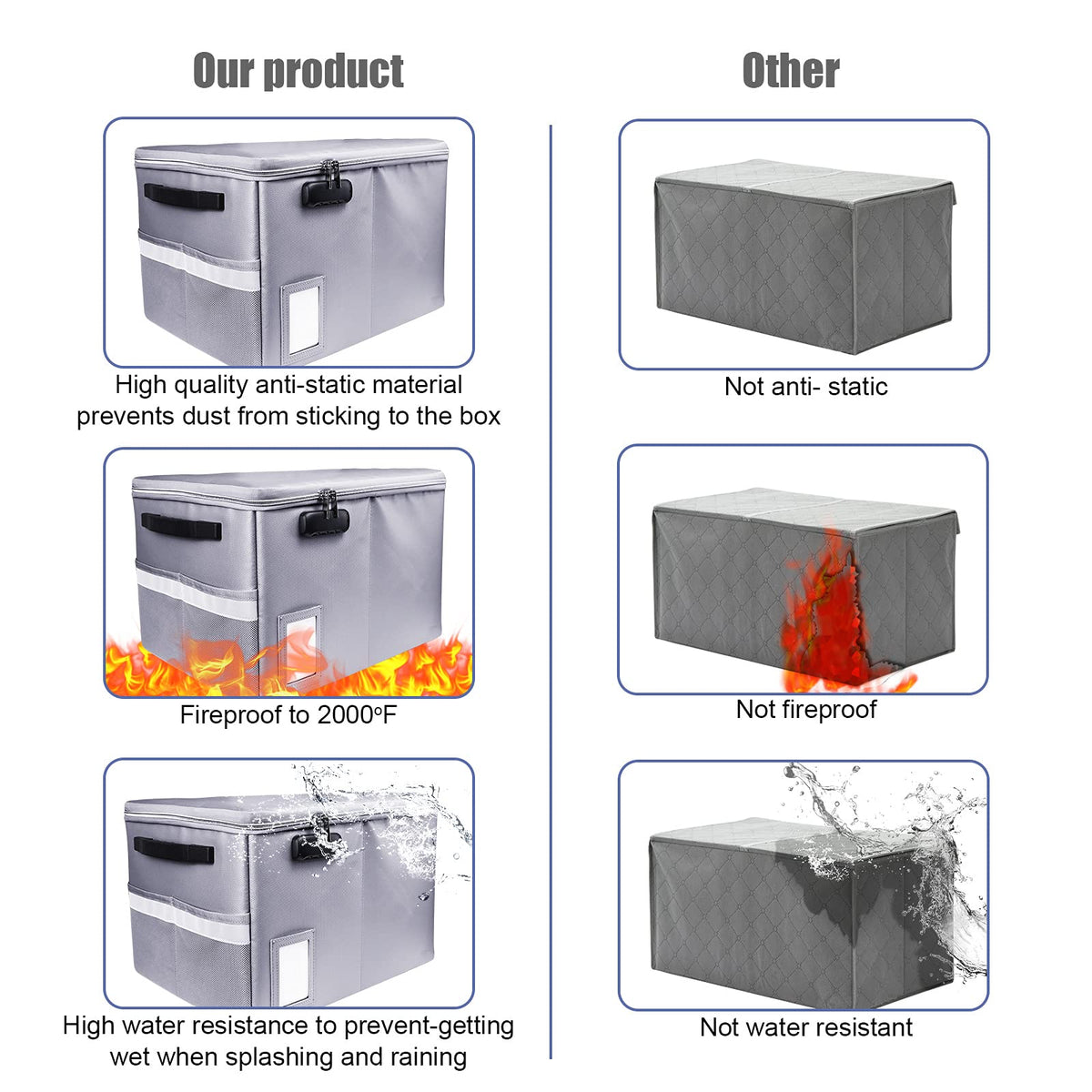 Fireproof Document Box, Fireproof Organizer Safe Box with Lock, Portable Office Storage Cabinet for