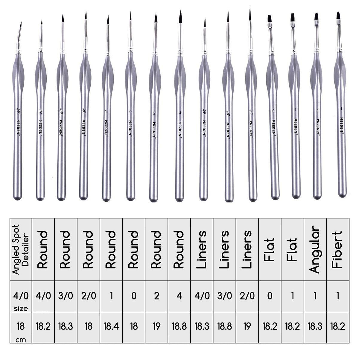 MEEDEN Miniature Paint Brush Set,15 Tiny Professional Fine Tip Detail Paint Brushes, Detailing