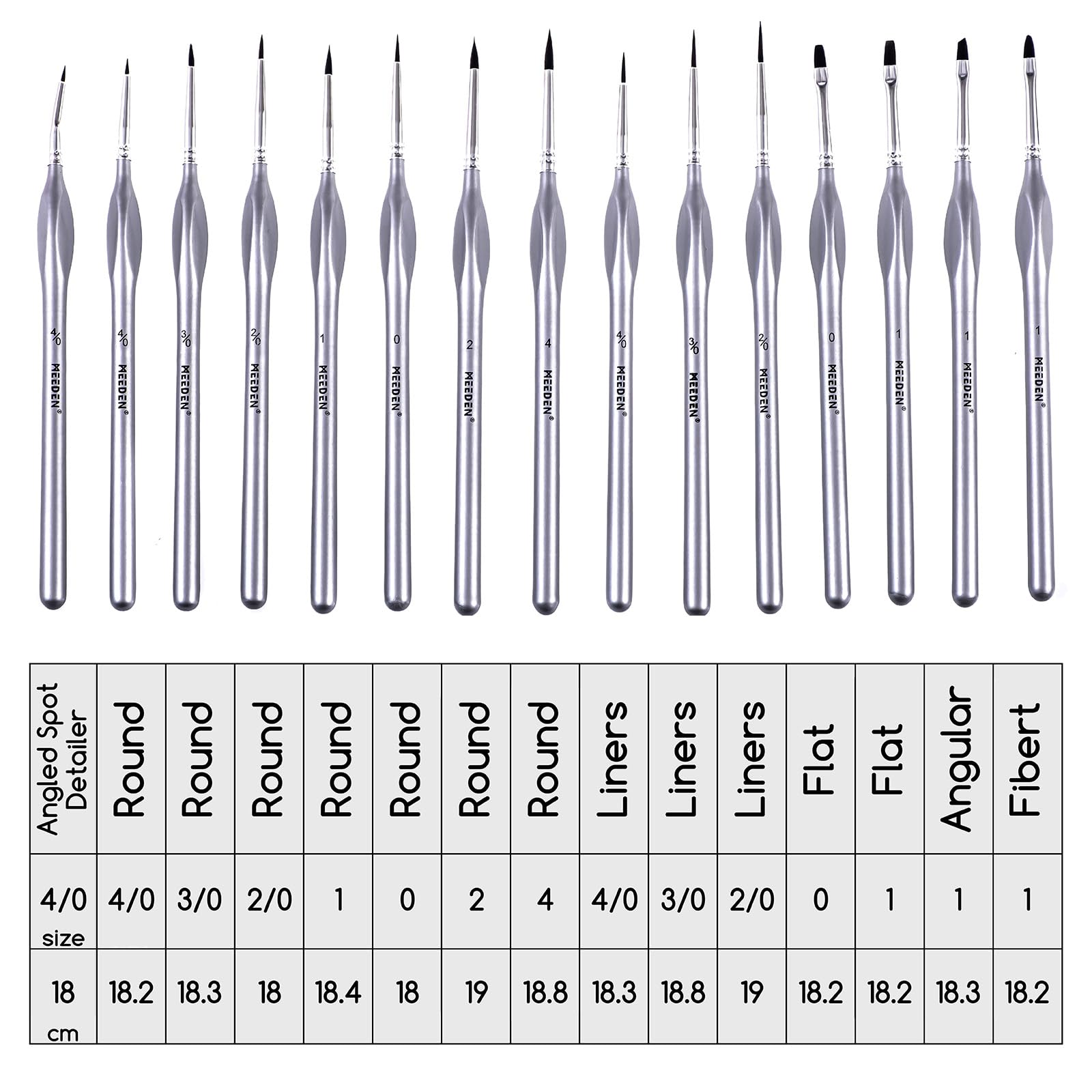 MEEDEN Miniature Paint Brush Set,15 Tiny Professional Fine Tip Detail Paint Brushes, Detailing
