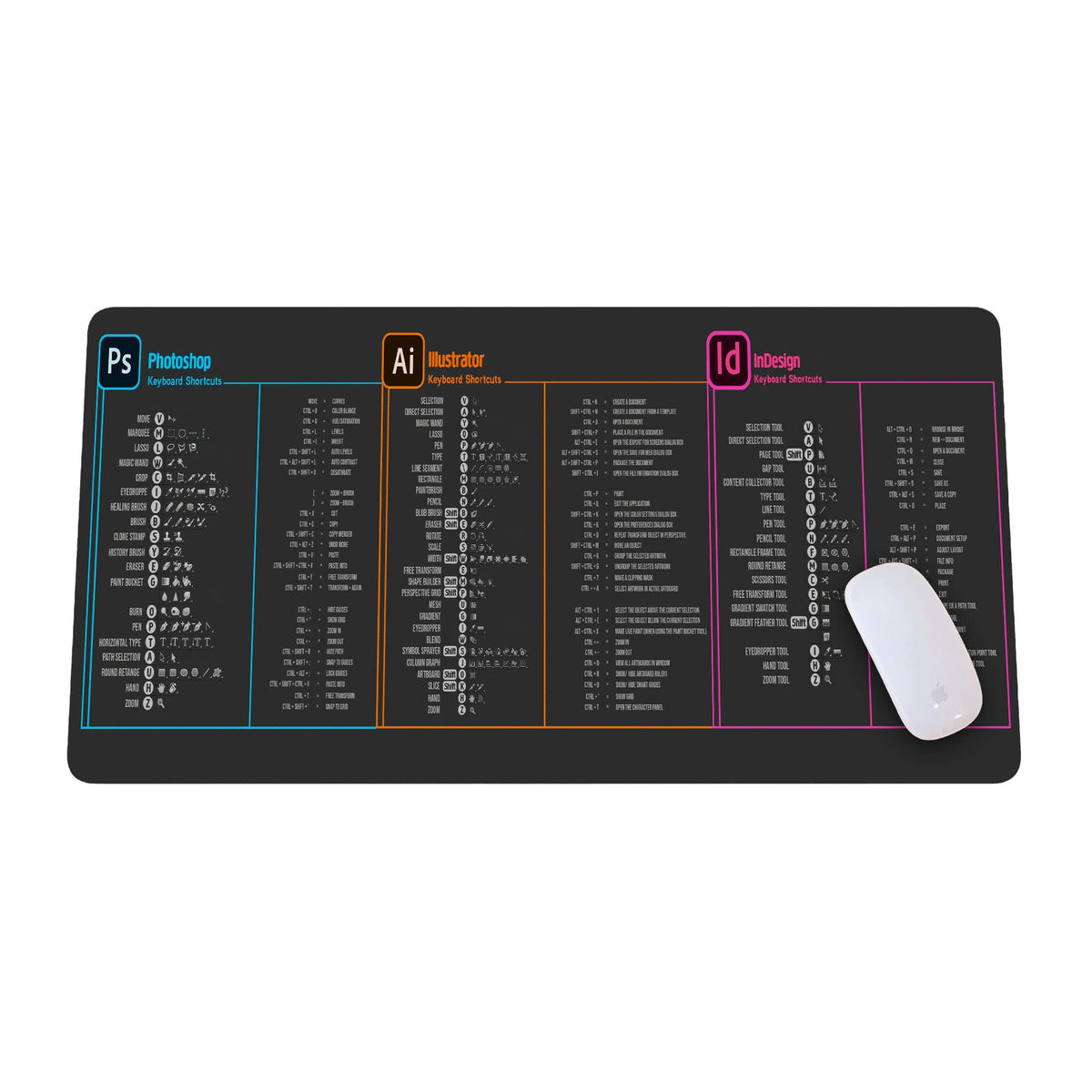 Designer Photo Editing Software Mouse mat, photoshop shortcut Keyboard tips gifts for beginner