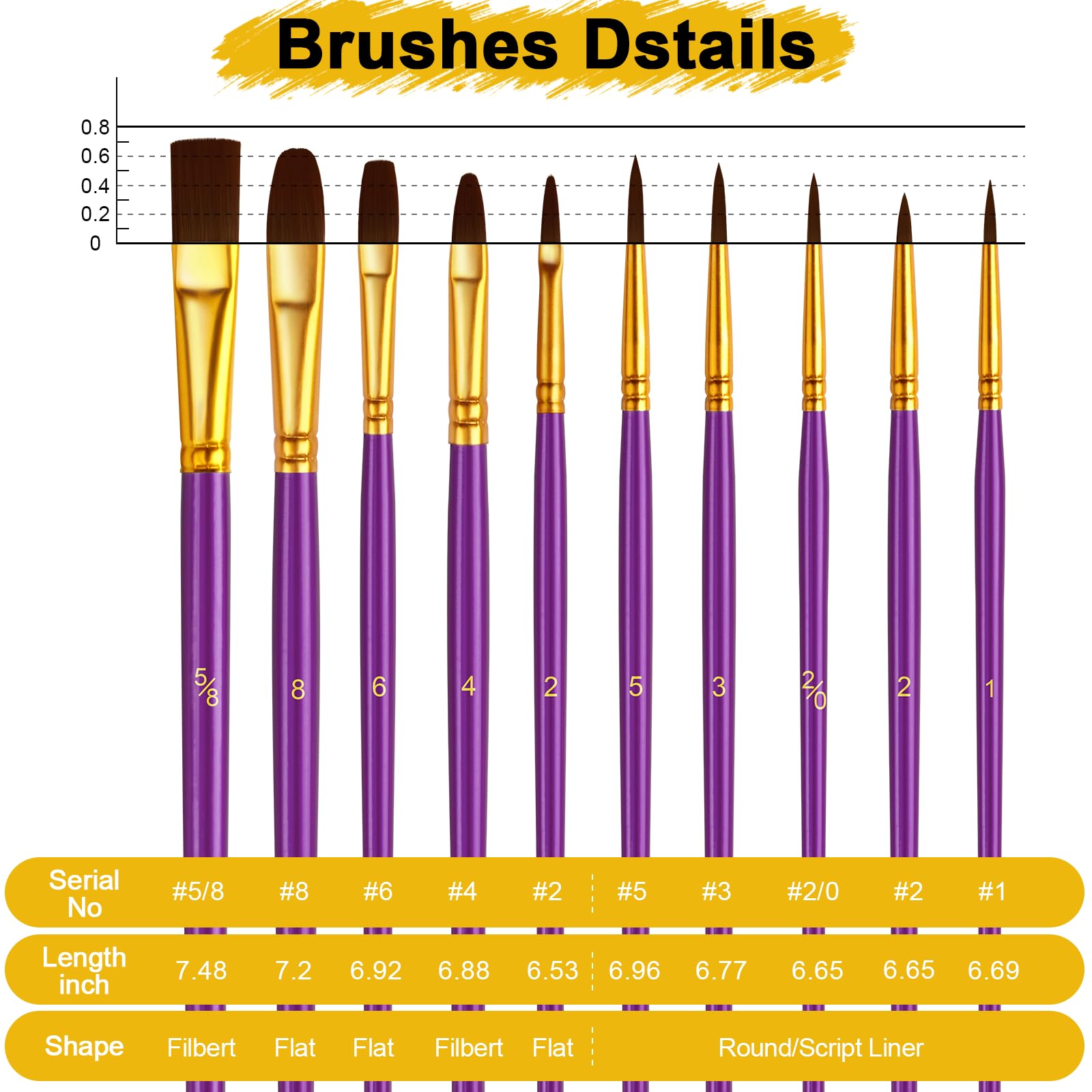 Acrylic Paint Brushes Set, 160Pcs Round Pointed Tip Artist Paintbrushes for Acrylic Painting Oil