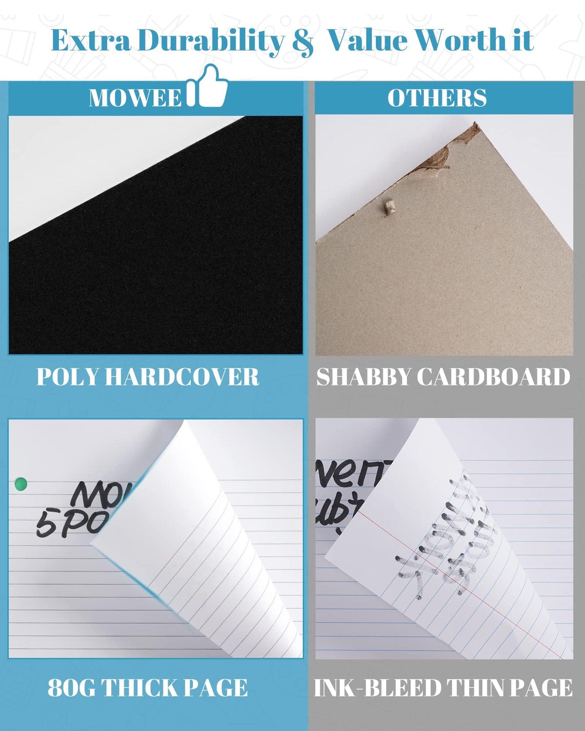 MOWEE 5-Subject Spiral Notebook, College Ruled, with Pocket & Tab Dividers
