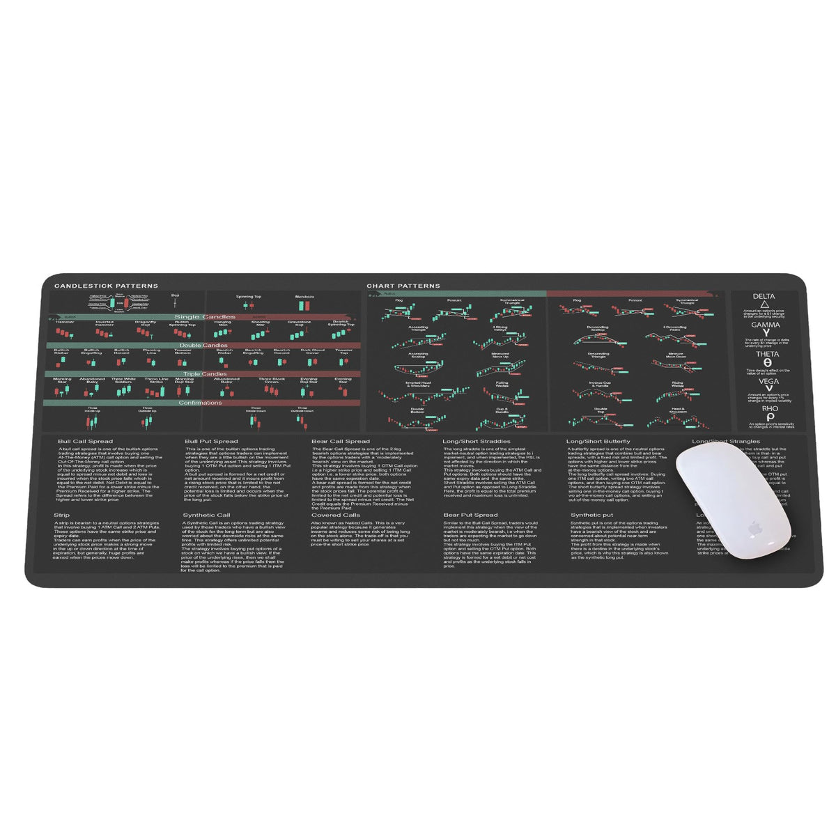 Bullish Vs Bearish Trend Reversal Chart Mouse Pad Candlestick Patterns Indicators Mouse Mat, Stock