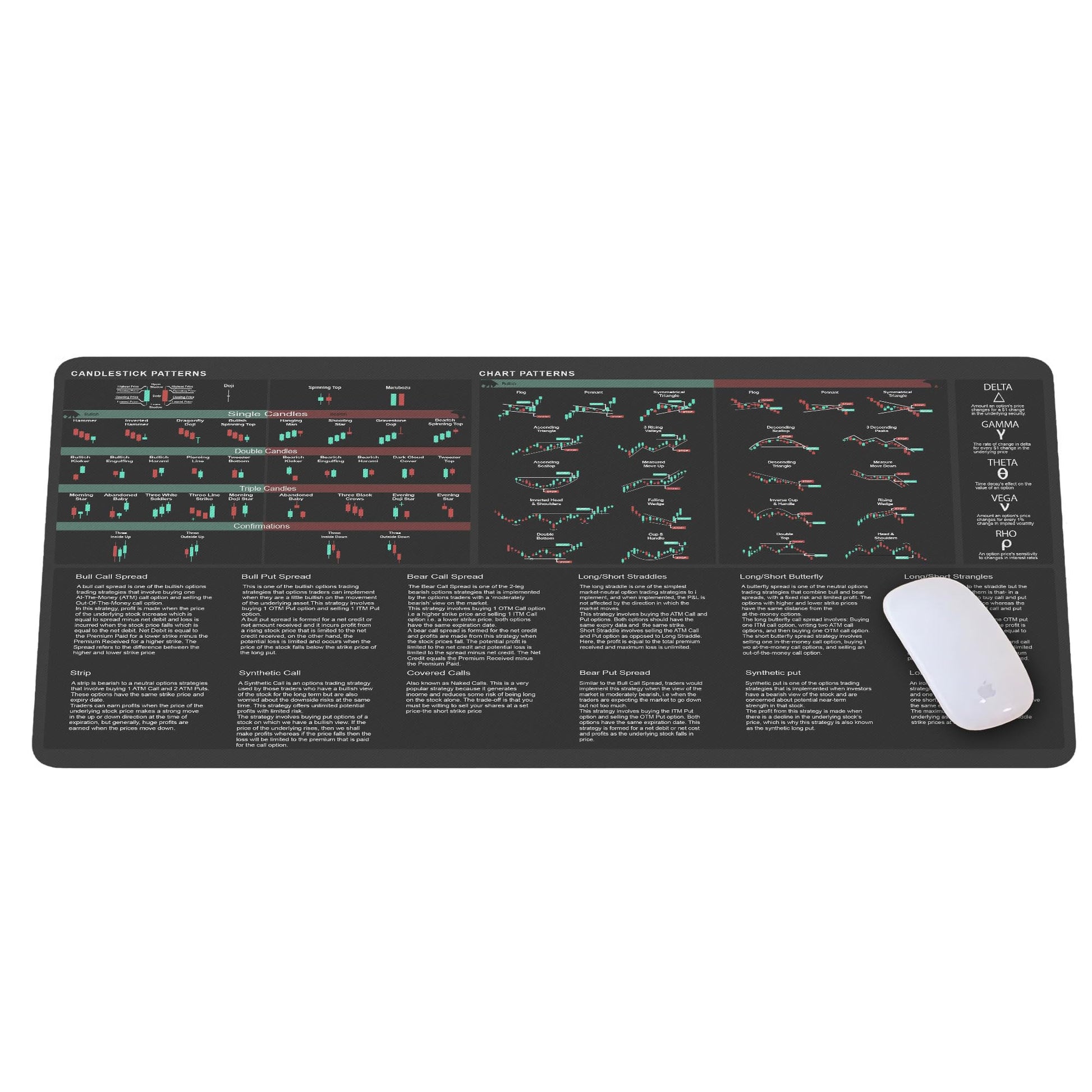 Bullish Vs Bearish Trend Reversal Chart Mouse Pad Candlestick Patterns Indicators Mouse Mat, Stock