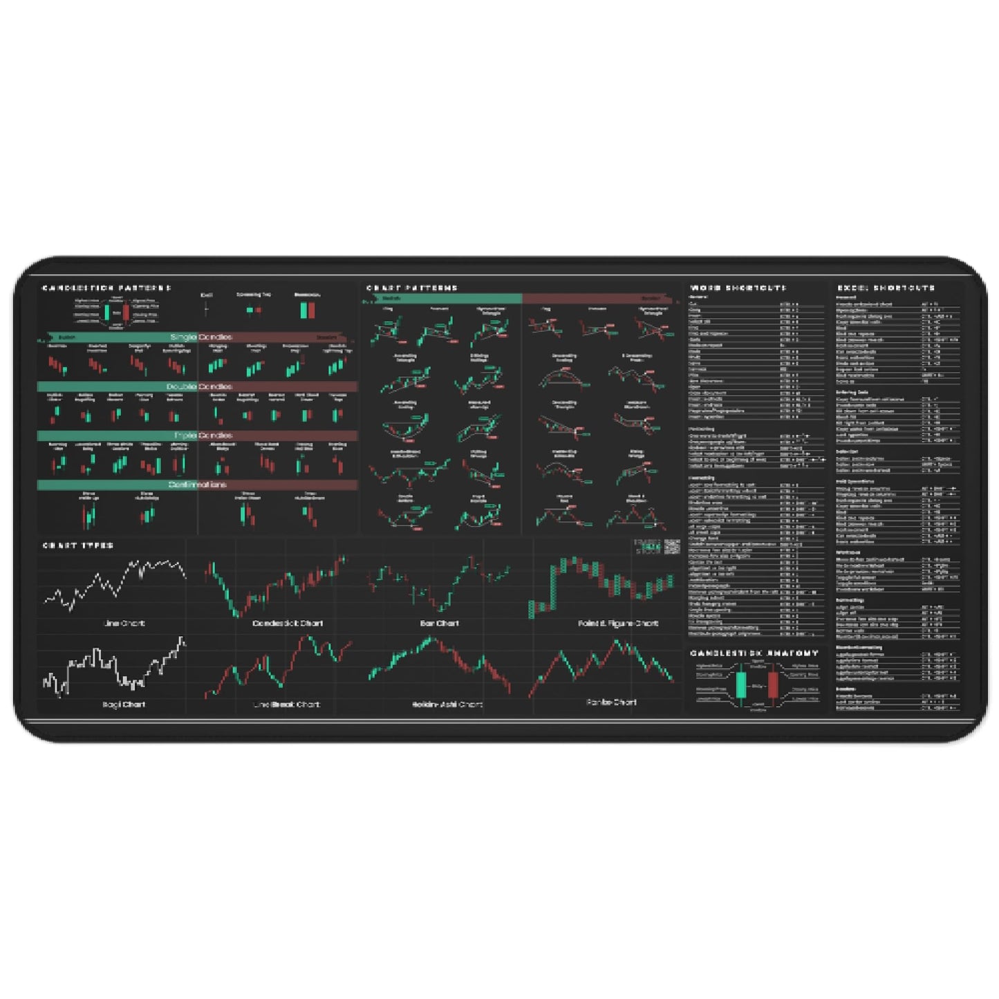 Premium Stock Market Day Trader Trading Mouse Pad - Candlestick Chart Patterns Cheat Sheet - Large