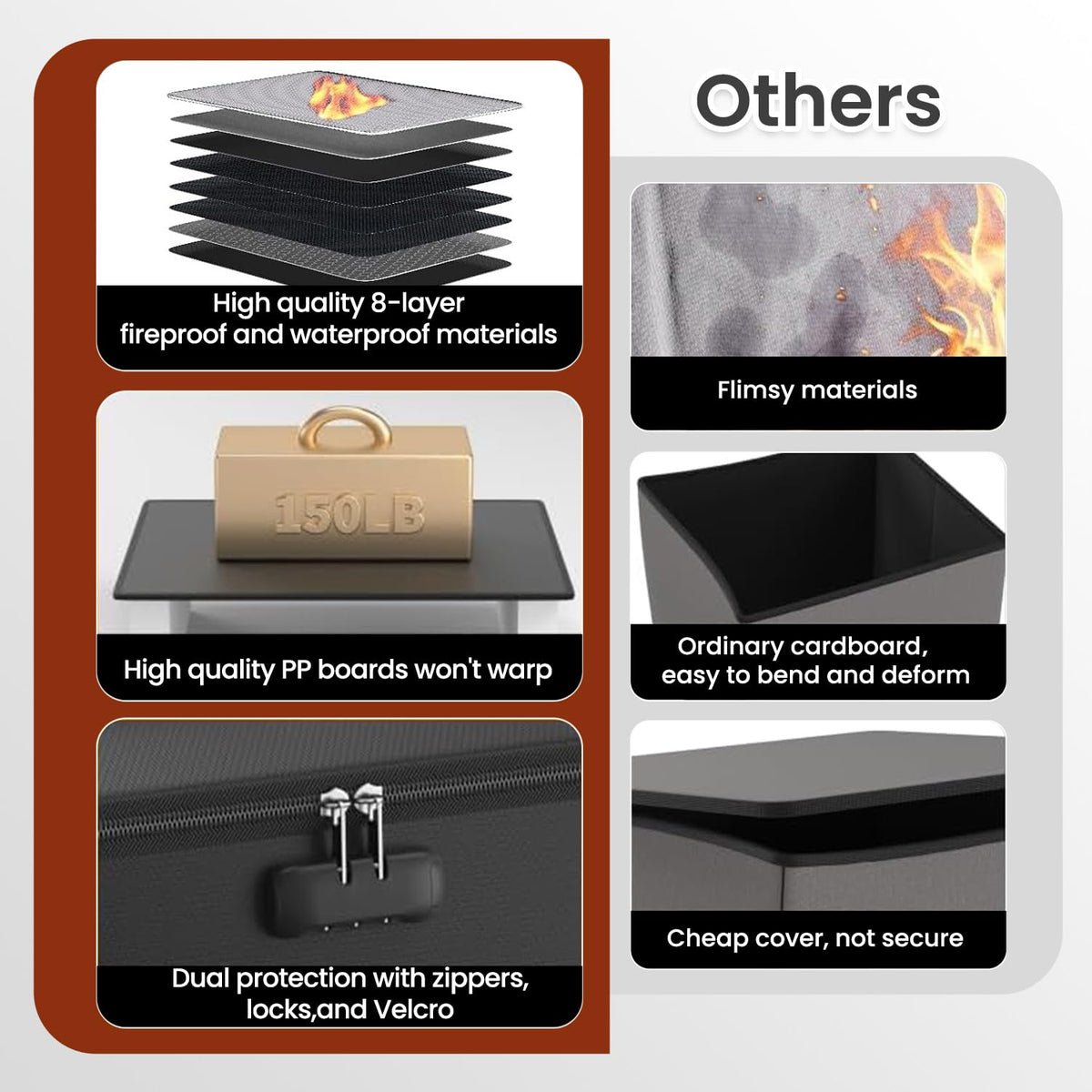 Large Fireproof Document File Organizer Box, 6400°F Fireproof Storage Filing Cabinet with Lock
