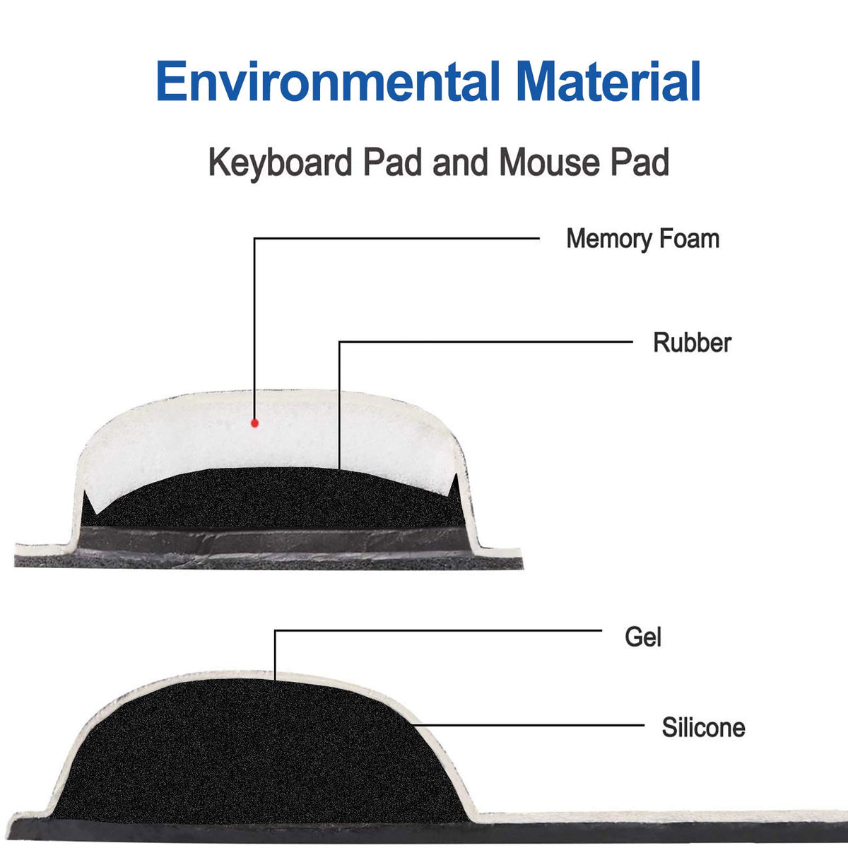 ArtSo Keyboard Wrist Rest and Mouse Pad with Wrist Support, Ergonomic Mouse Pad, Durable