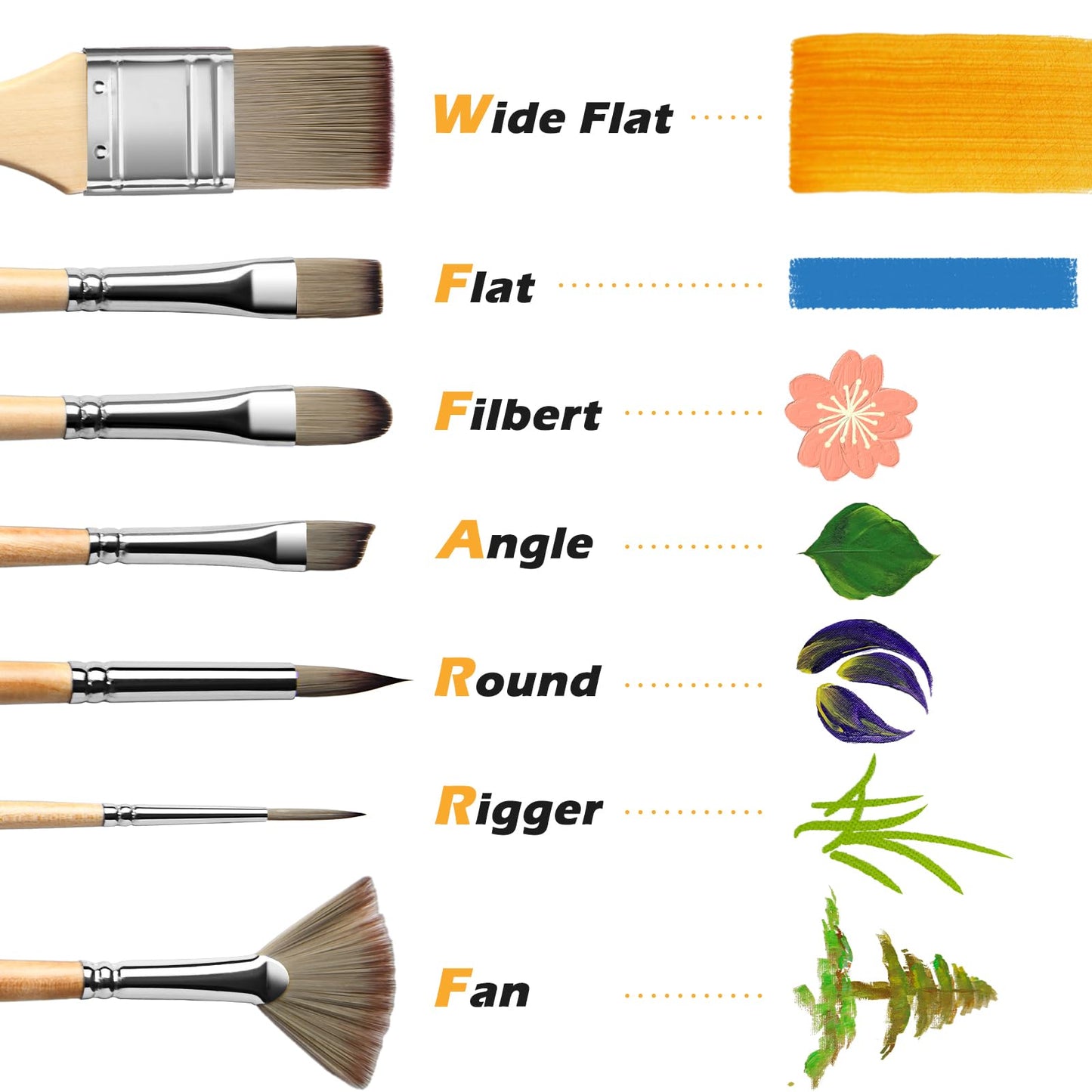 Acrylic Paint Brush Set, Golden Maple 25 PCS Paint Brushes for Acrylic Painting Oil Watercolor &