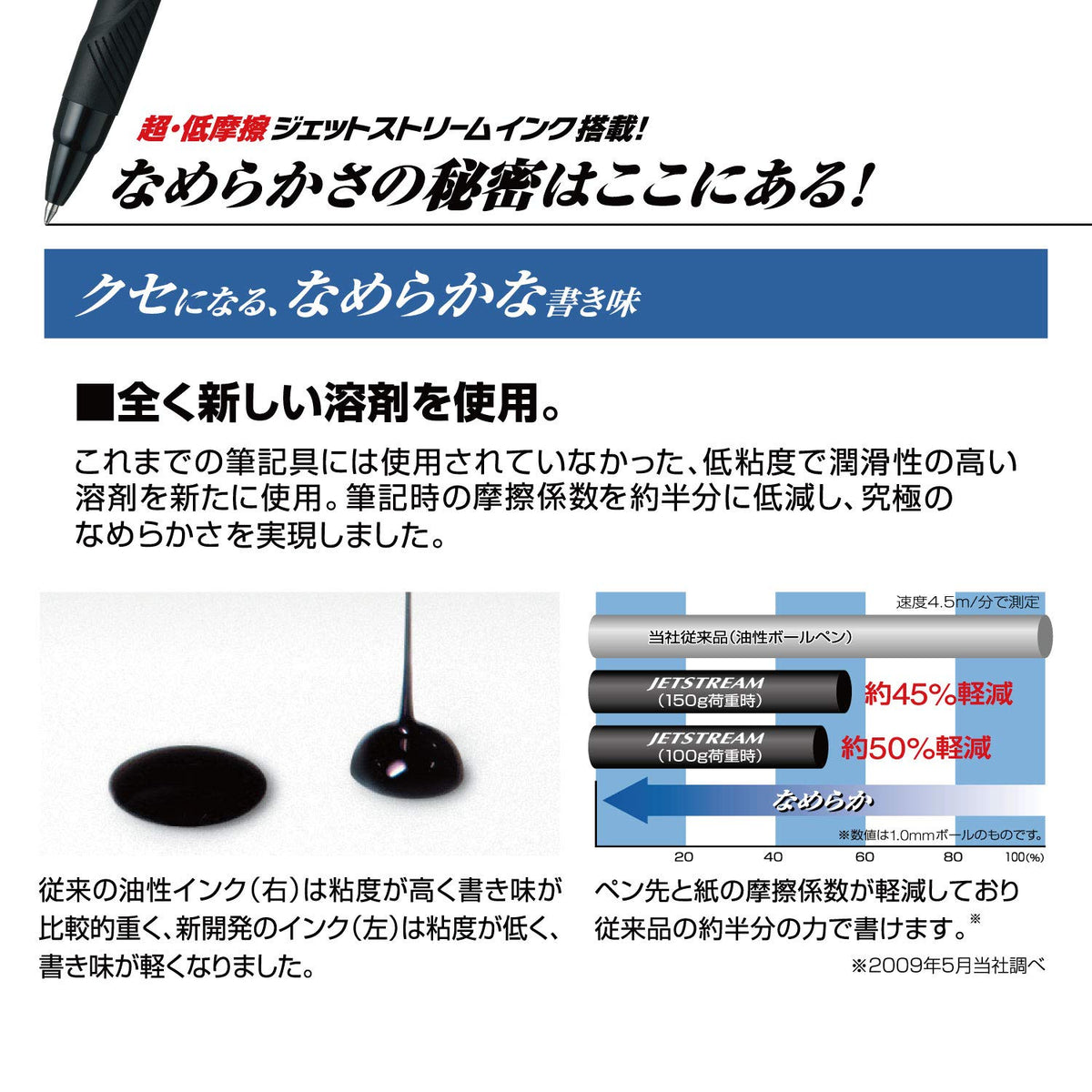 uni Jetstream 4&1 Metal Edition, 0.5mm Ballpoint Pen (Black, Red, Blue, Green) and 0.5mm Mechanical