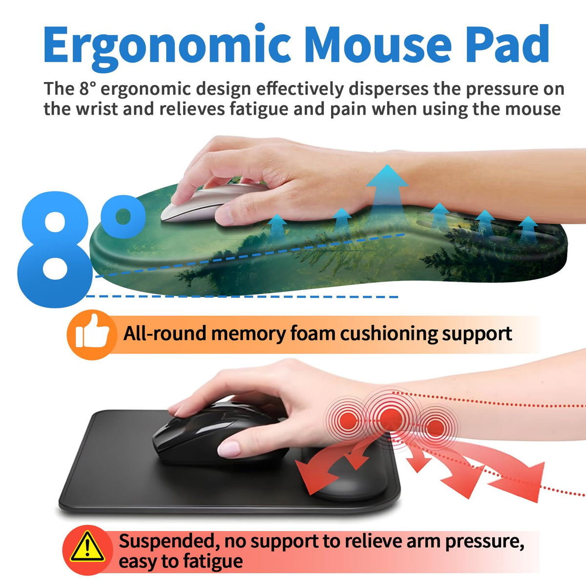 YIWEI Ergonomic Mouse Pad with Wrist Rest for Carpal Tunnel Pain Relief