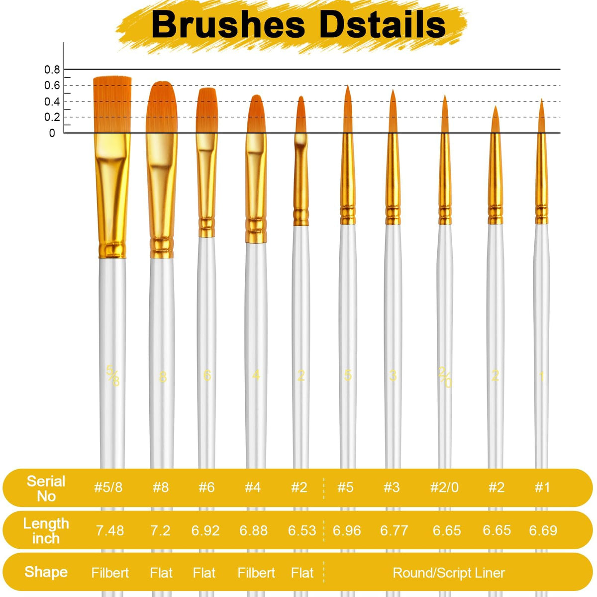 Acrylic Paint Brushes Set, 160Pcs Round Pointed Tip Artist Paintbrushes for Acrylic Painting Oil