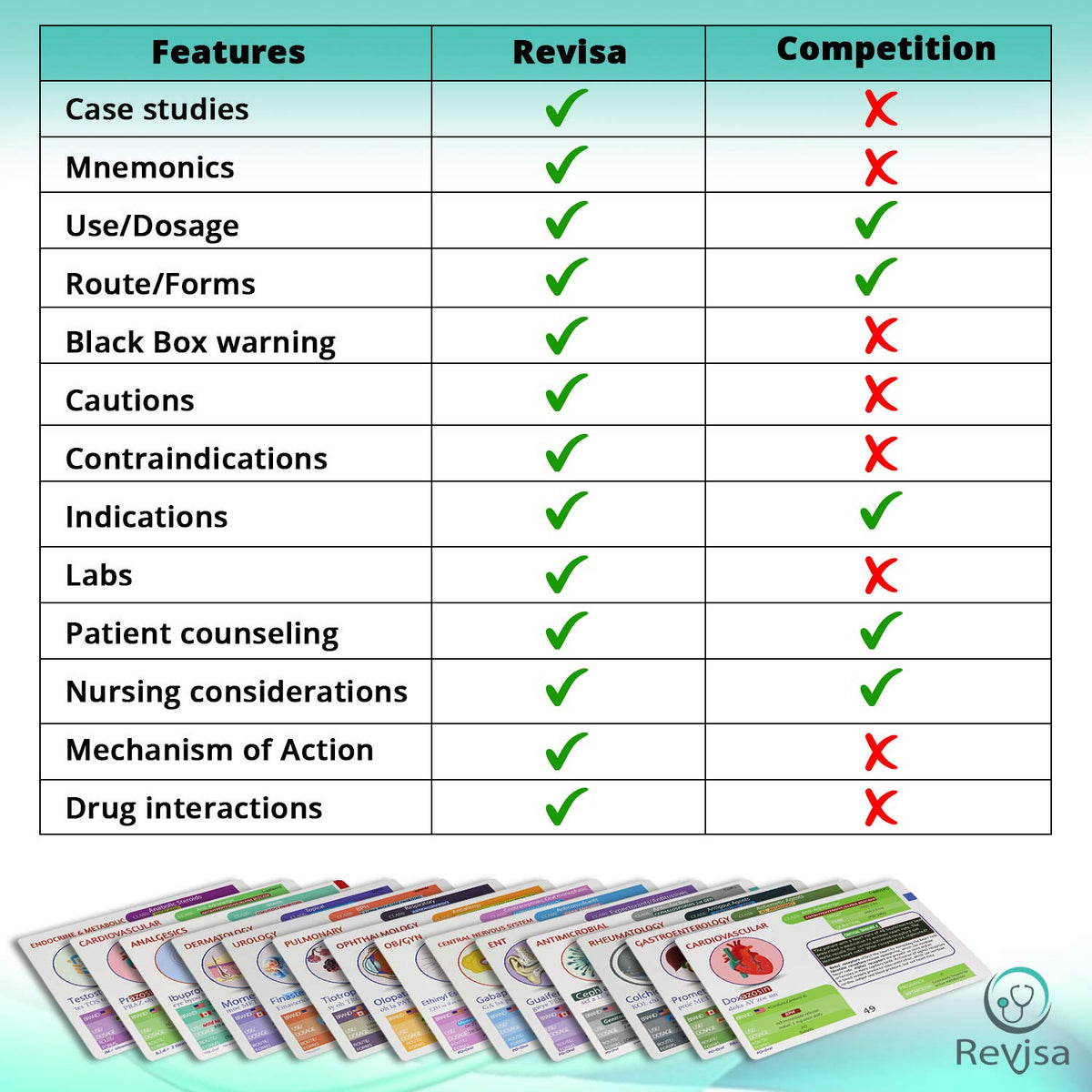 Revisa Top 300 Drugs Pharmacology Flash Cards - Complete Nursing Pharmacology Study Guide