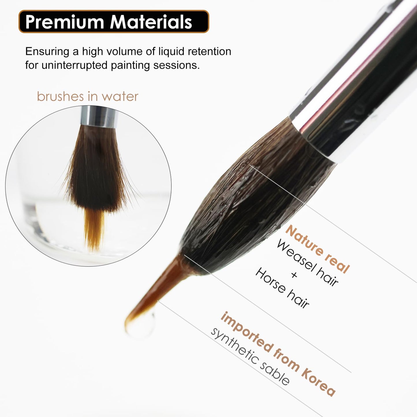 GACDR Watercolor Liner Brush Set, 5Pcs Extended Needle Point Brushes Set