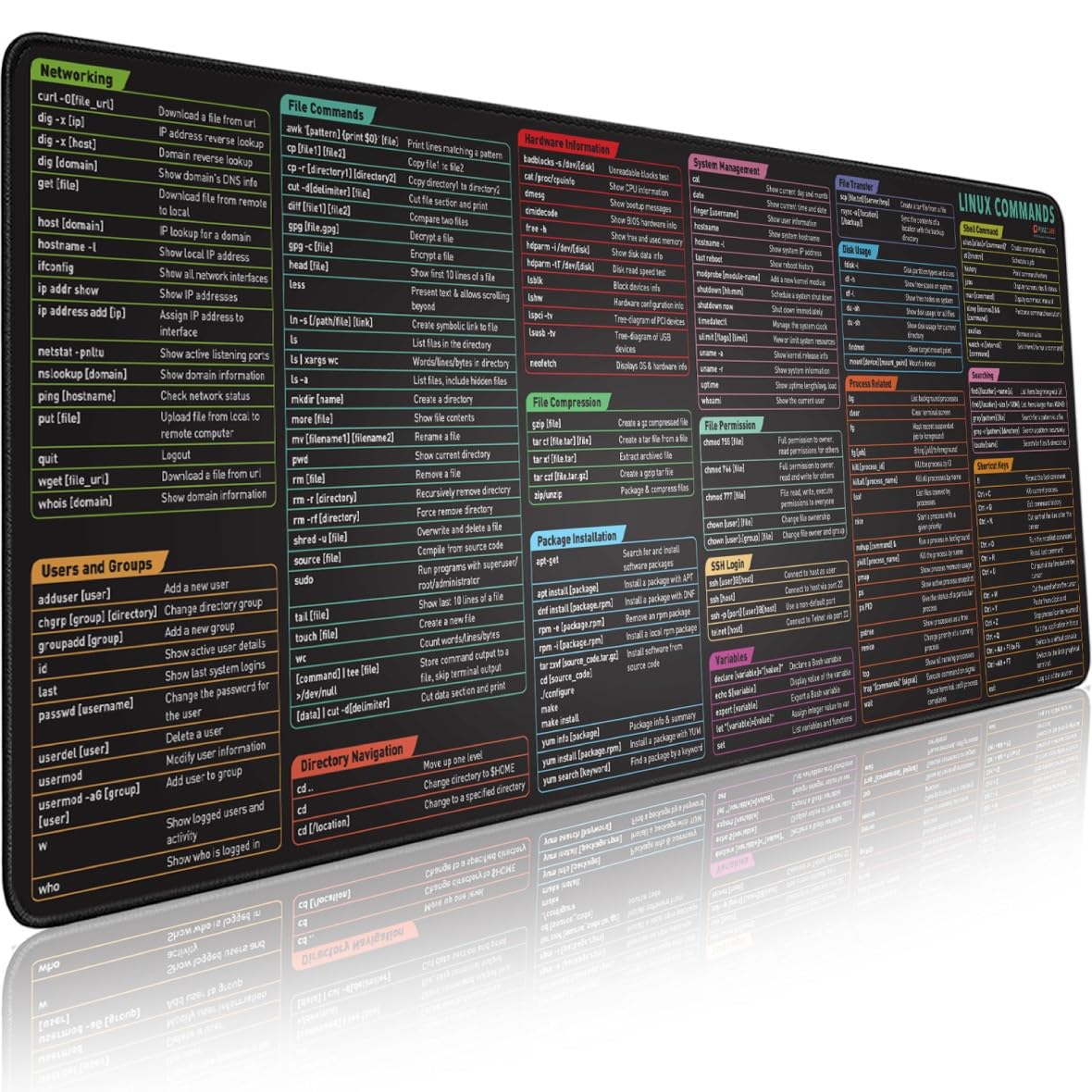 Pixiecube Linux Commands Line Mouse pad - Extended Large Cheat Sheet Mousepad. Shortcuts to