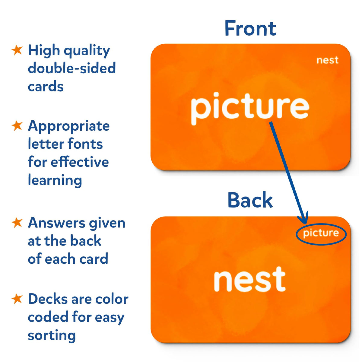 Skillmatics Flash Cards – Sight Words, Vocabulary & Spelling Learning Game