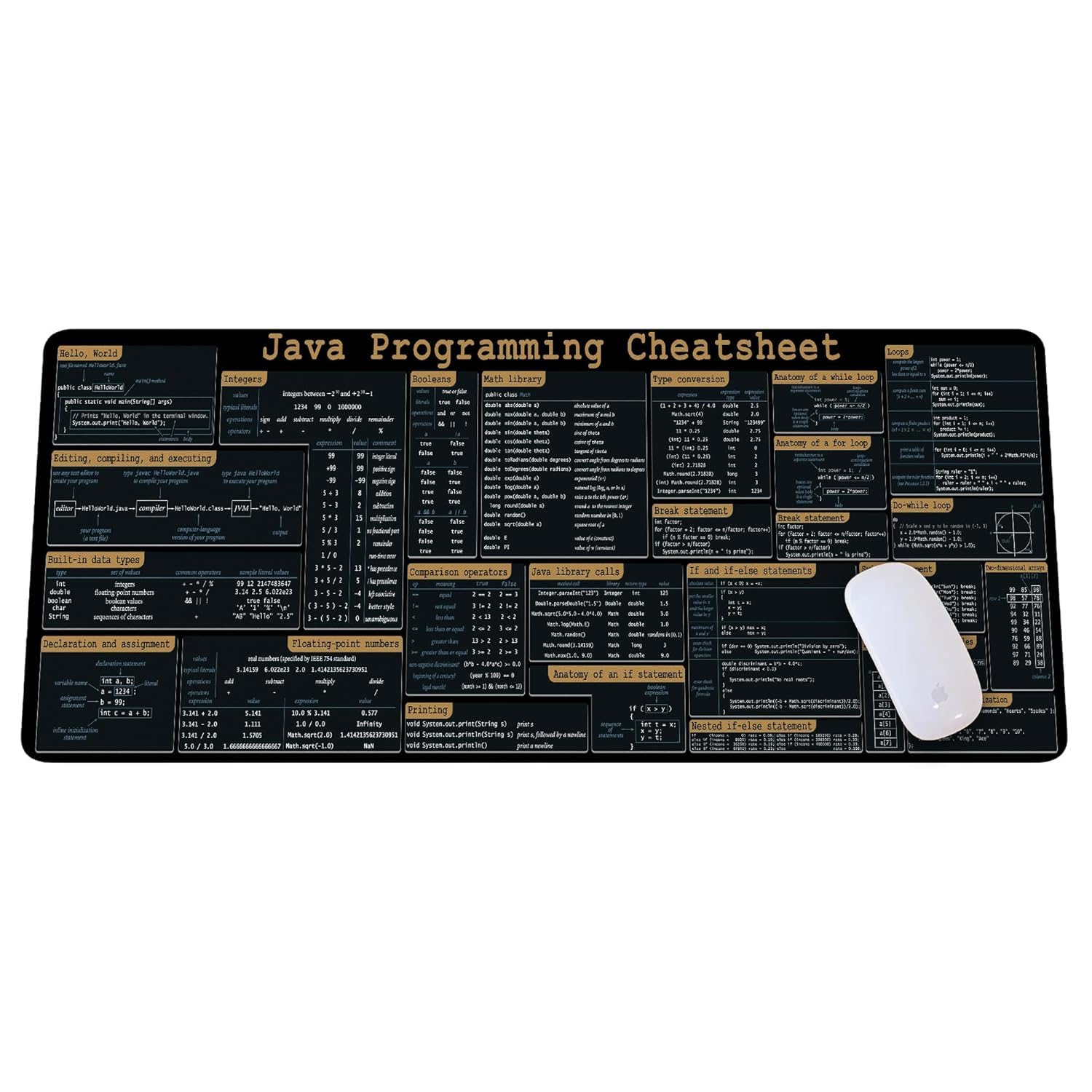 Java Programing Cheat Sheet Desk Mat for Software Engineers, Web Developers and Programmers, Gift
