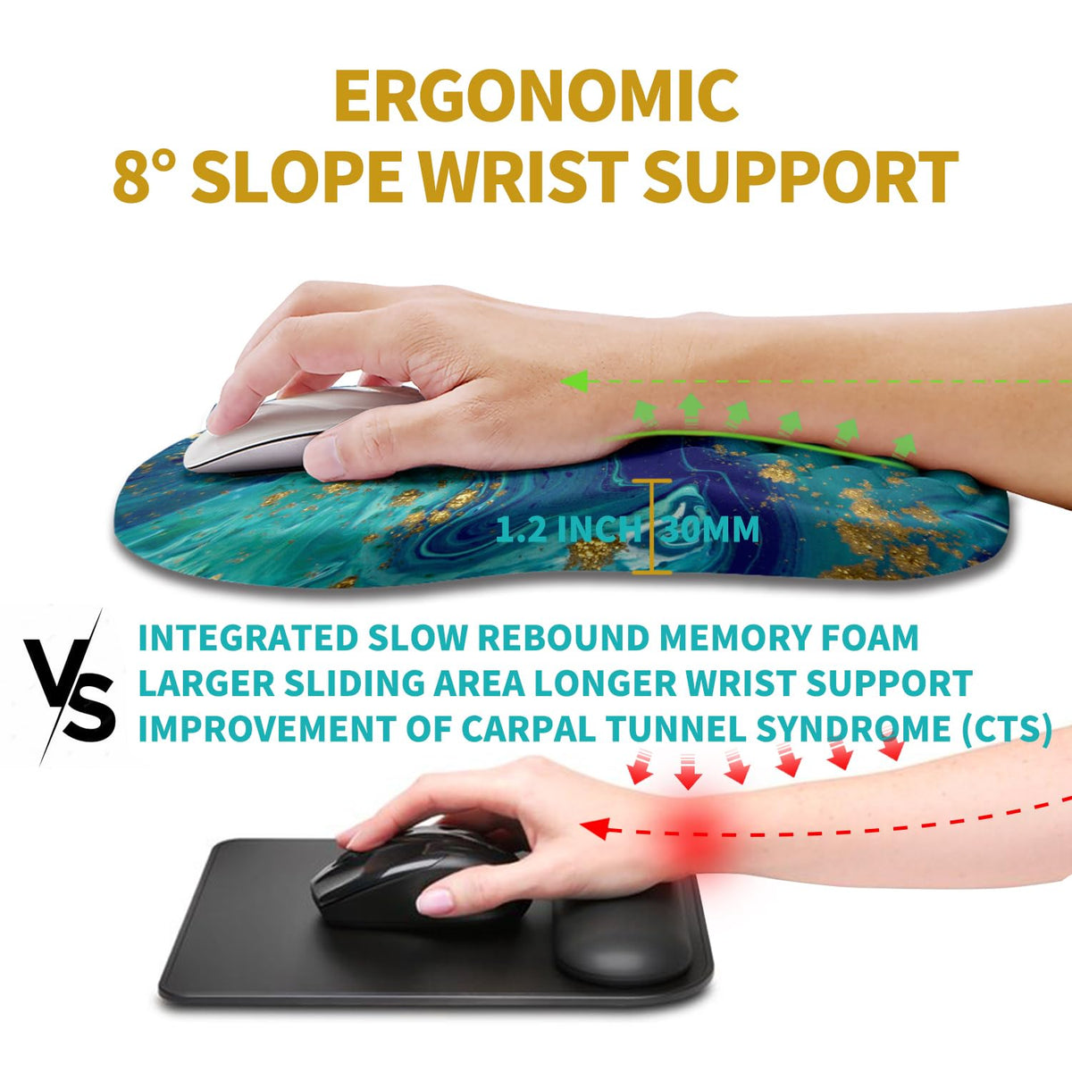 Hokafenle Ergonomic Mouse Pad Wrist Support, Wrist Rest Mousepad for Carpal Tunnel Pain Relief with