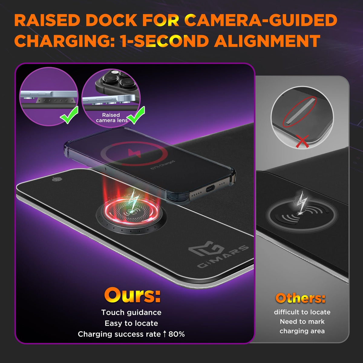 Gimars RGB Gaming Mouse Pad,15W Wireless Charging Mousepad with 10 Light Modes, Large Mousepad with