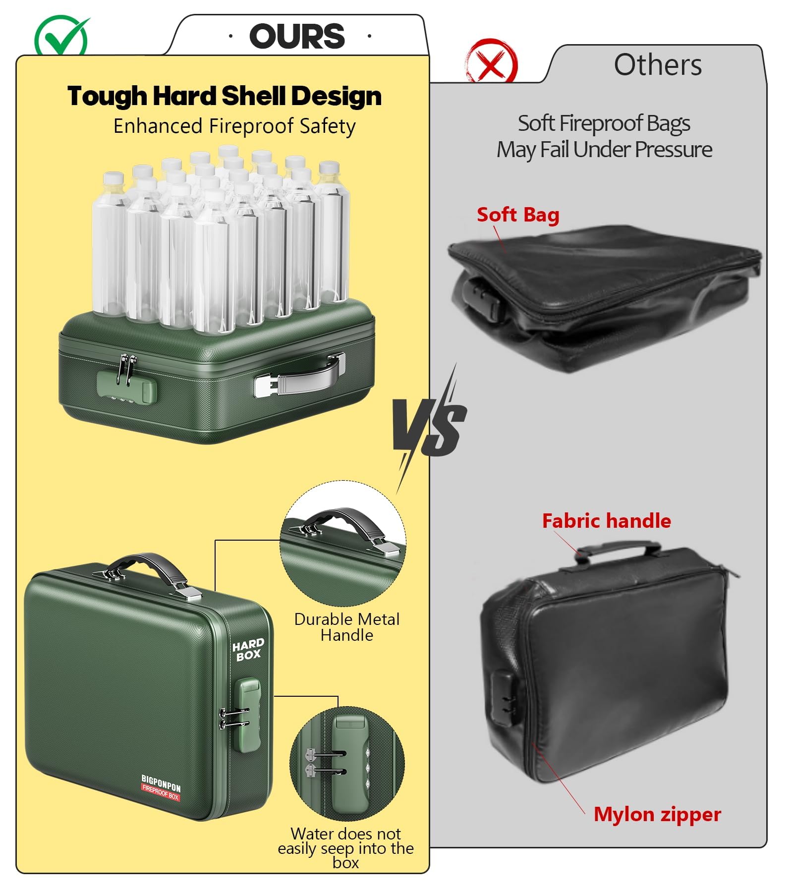 BigPonPon Fireproof Document Box, Hard Case Highly Flame-Resistant Fire Proof Waterproof File