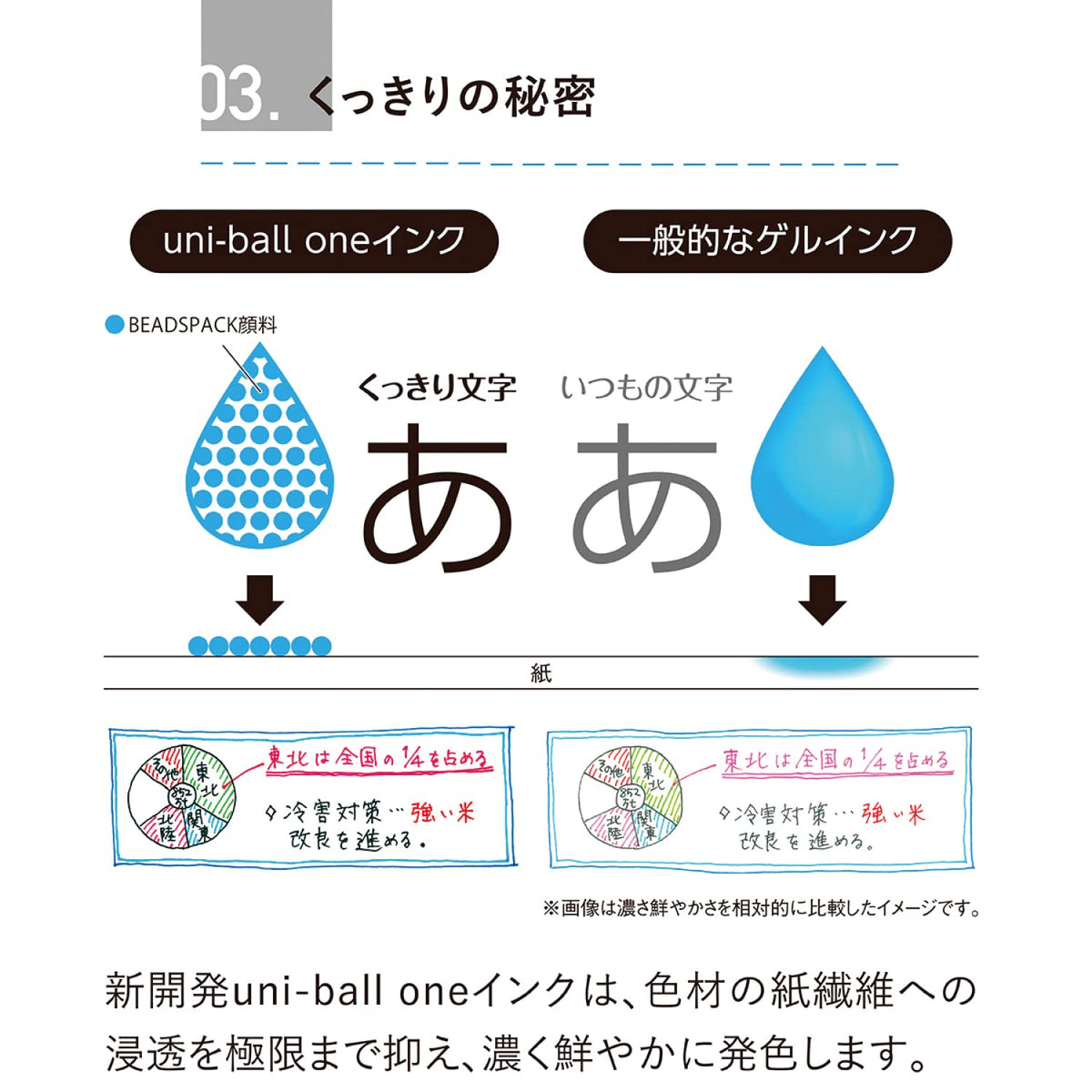 Mitsubishi Pencil Uni-Ball One H.UMNS38BA4C Gel Ballpoint Pens, 0.01 Inches (0.38 mm), Limited 4
