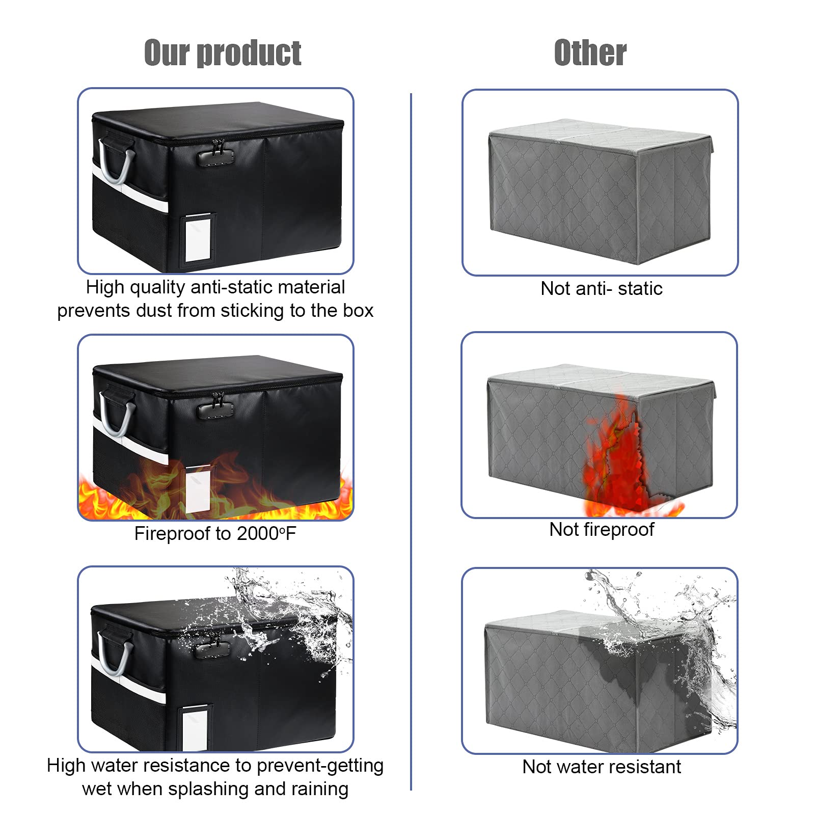 TOMKID Fireproof Document Box, Fireproof File Box with Lids, Important Document Organizer Box with