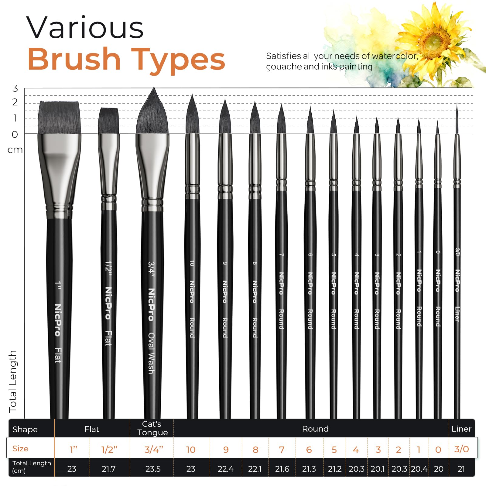 Nicpro 15PCS Watercolor Brushes, Synthetic Squirrel Professional Watercolor Paint Brush Set, Water