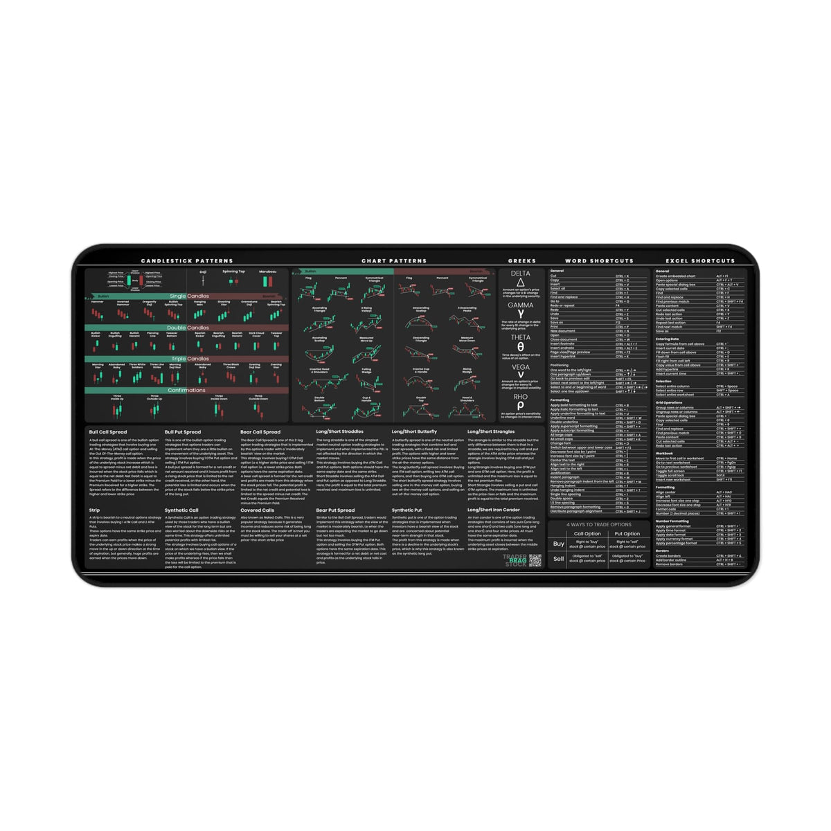 Premium Stock Market Options Trading Mouse Pad - Options Strategies Cheat Sheet with Candlestick