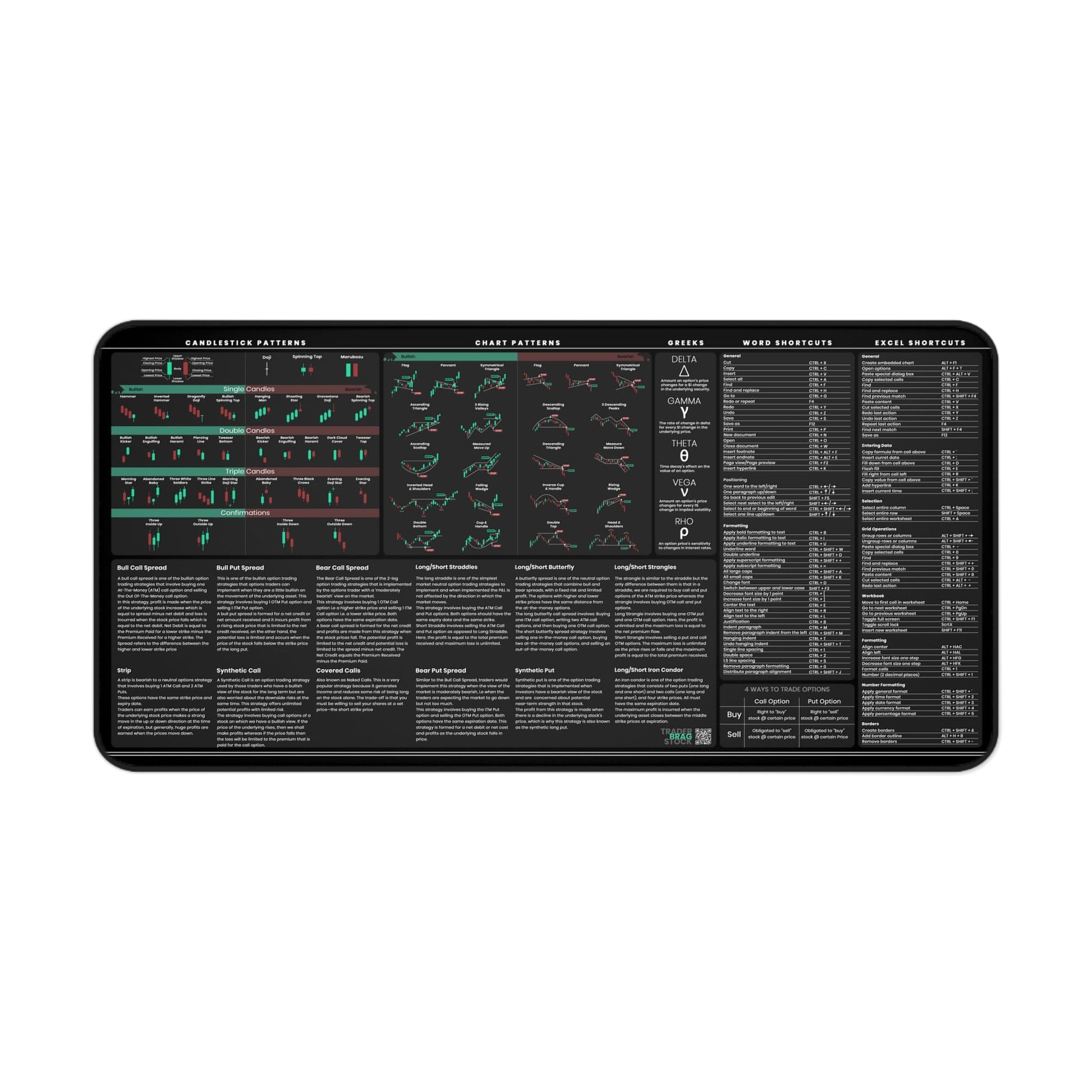 Premium Stock Market Options Trading Mouse Pad - Options Strategies Cheat Sheet with Candlestick