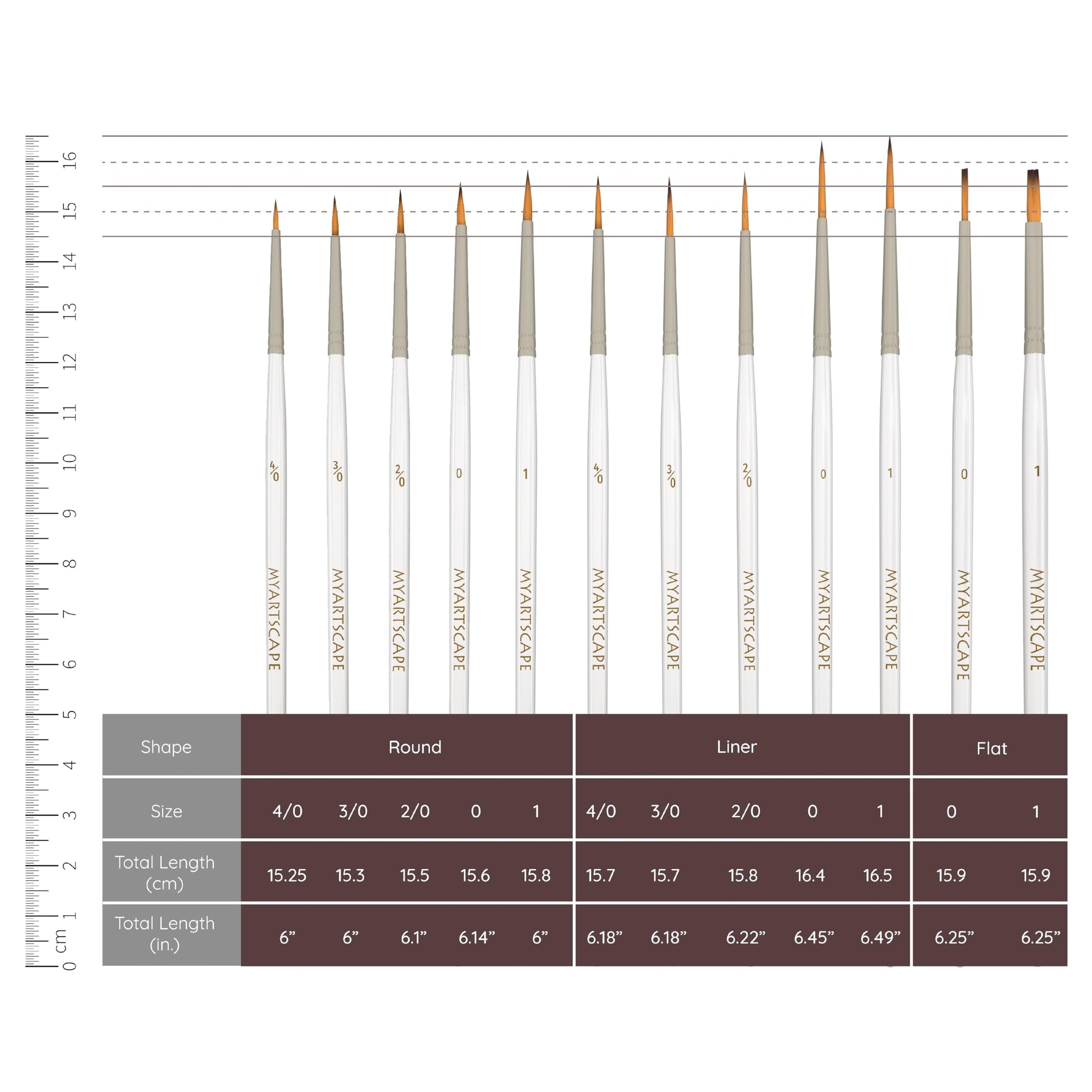 MyArtscape Miniature Paint Brushes - 12 Detail Brushes with Holder