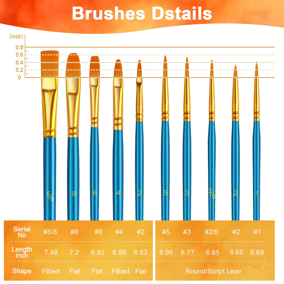Paint Brushes Set, 24 Pack 240 Pcs Round-Pointed Tip Paintbrushes Nylon Hair Artist Acrylic Paint
