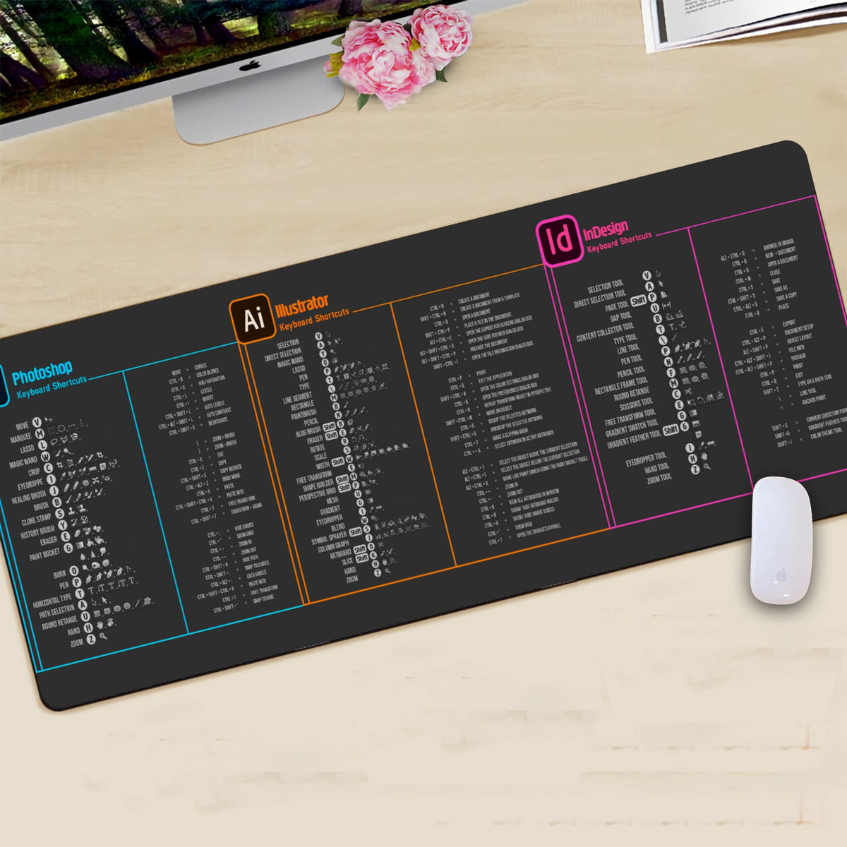 Designer Photo Editing Software Mouse mat, photoshop shortcut Keyboard tips gifts for beginner