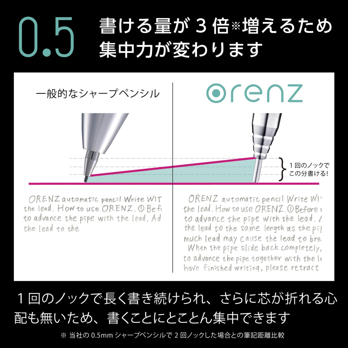 Pentel Core Not Break Mechanical Pencil, Mint green (XPP505-GD)