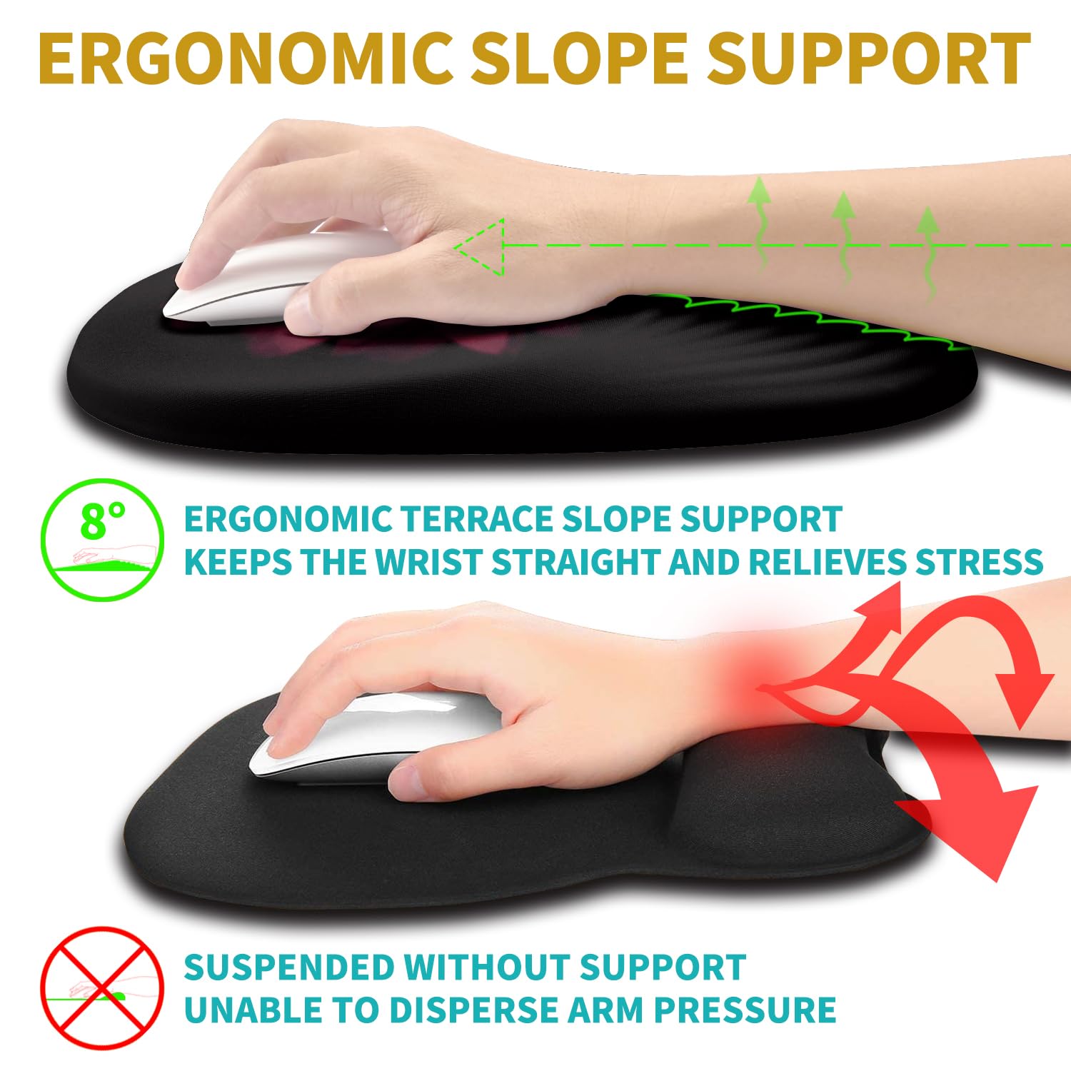 Hokafenle Ergonomic Mouse Pad Wrist Support with Stepped-Wedge Design, Wrist Rest Pain Relief