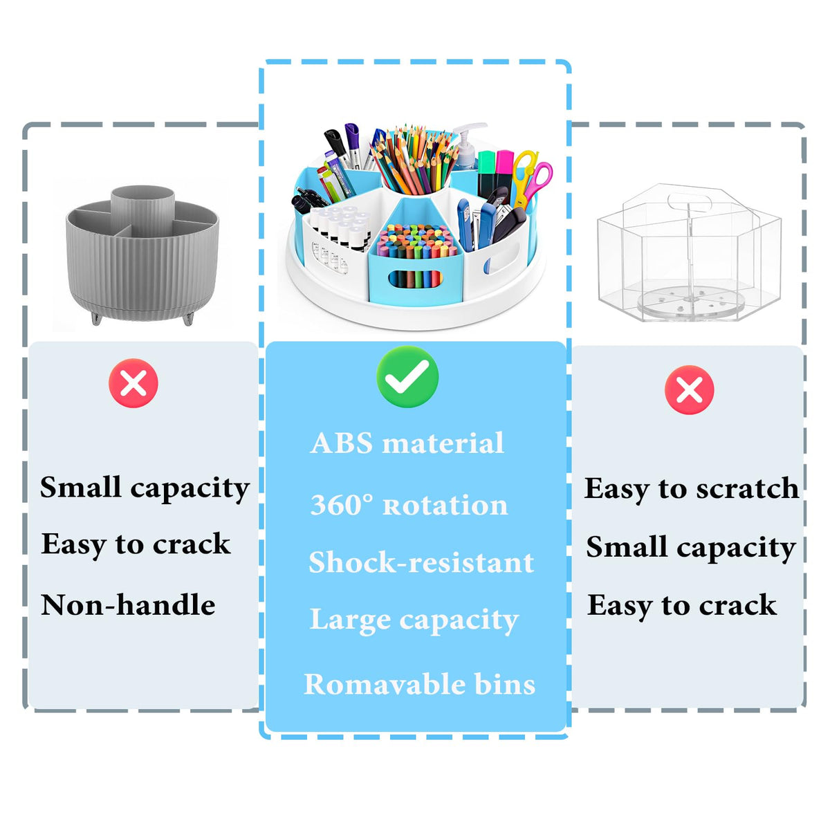 MeCids 360°Rotating Desk Organizers Homeschool Office Organization and Storage Art Supplies