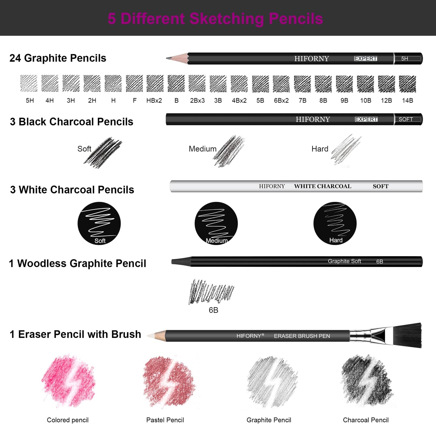 HIFORNY 100 PCS Drawing Set Sketching Kit,Sketch Pencils Art Supplies with