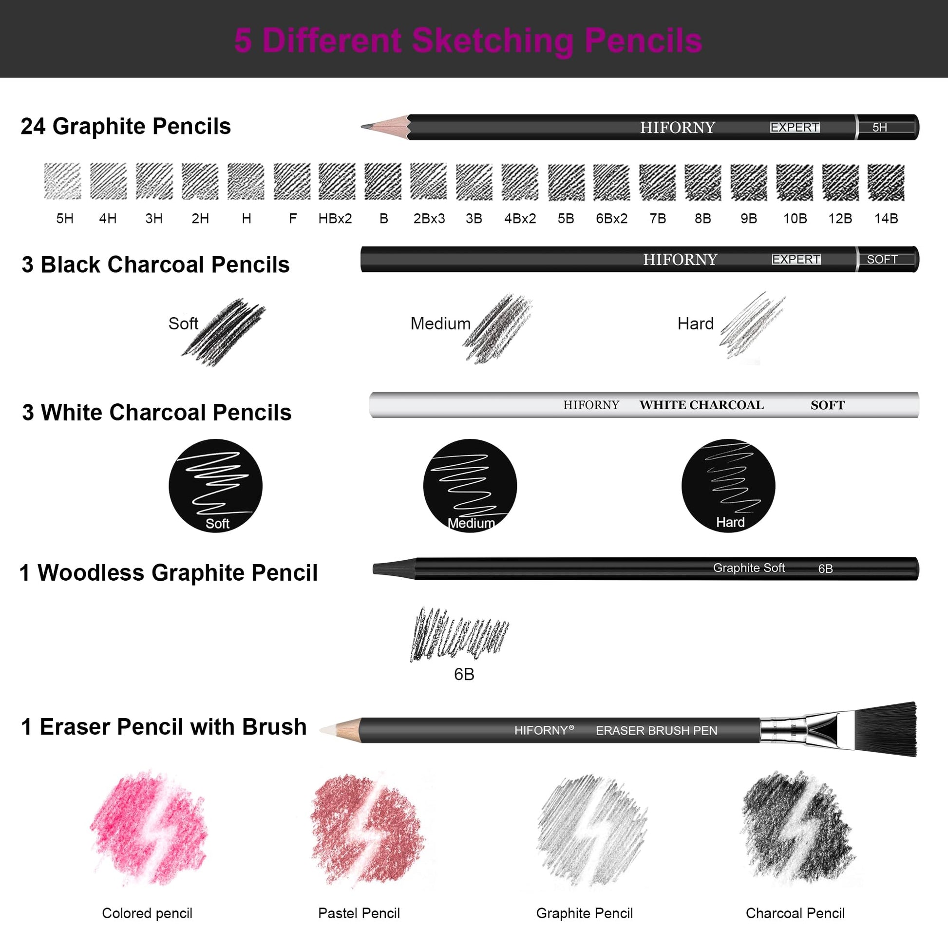 HIFORNY 100 PCS Drawing Set Sketching Kit,Sketch Pencils Art Supplies with