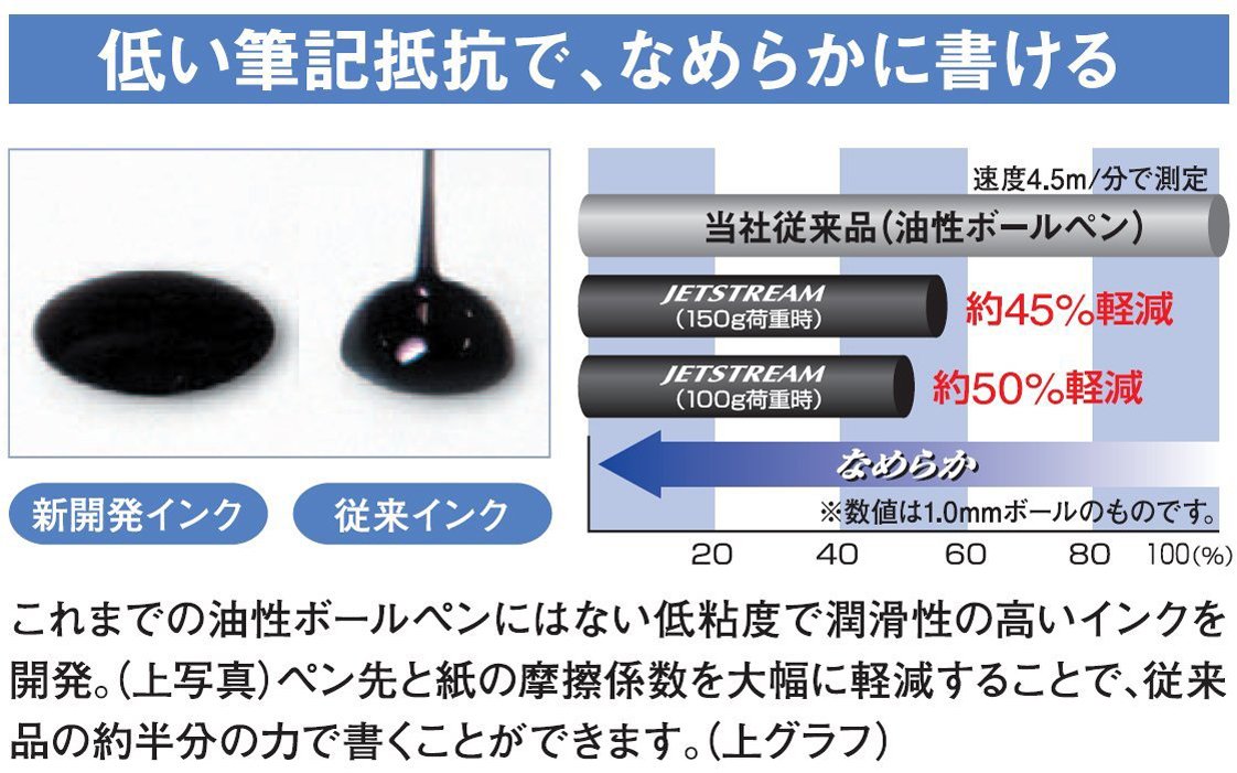 Uni Multi Function Pen Jetstream 2&1 Black, 0.5mm Ballpoint, Black/Red Ink (MSXE380005.24)