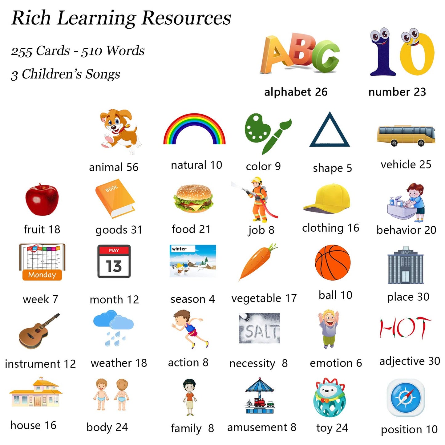 Startcan Talking Flash Cards for Toddlers 1 2 3 4 5, Speech Therapy Toys Autism Toys, ABC 123 Sight