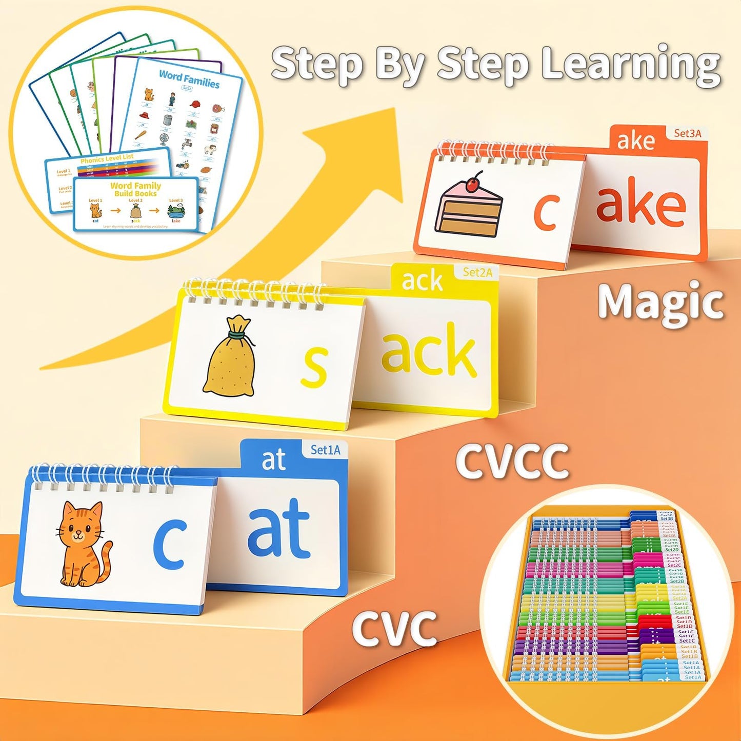 Sinoome Phonics Flash Cards & Word Family Build Book Fun Kids Flip Books