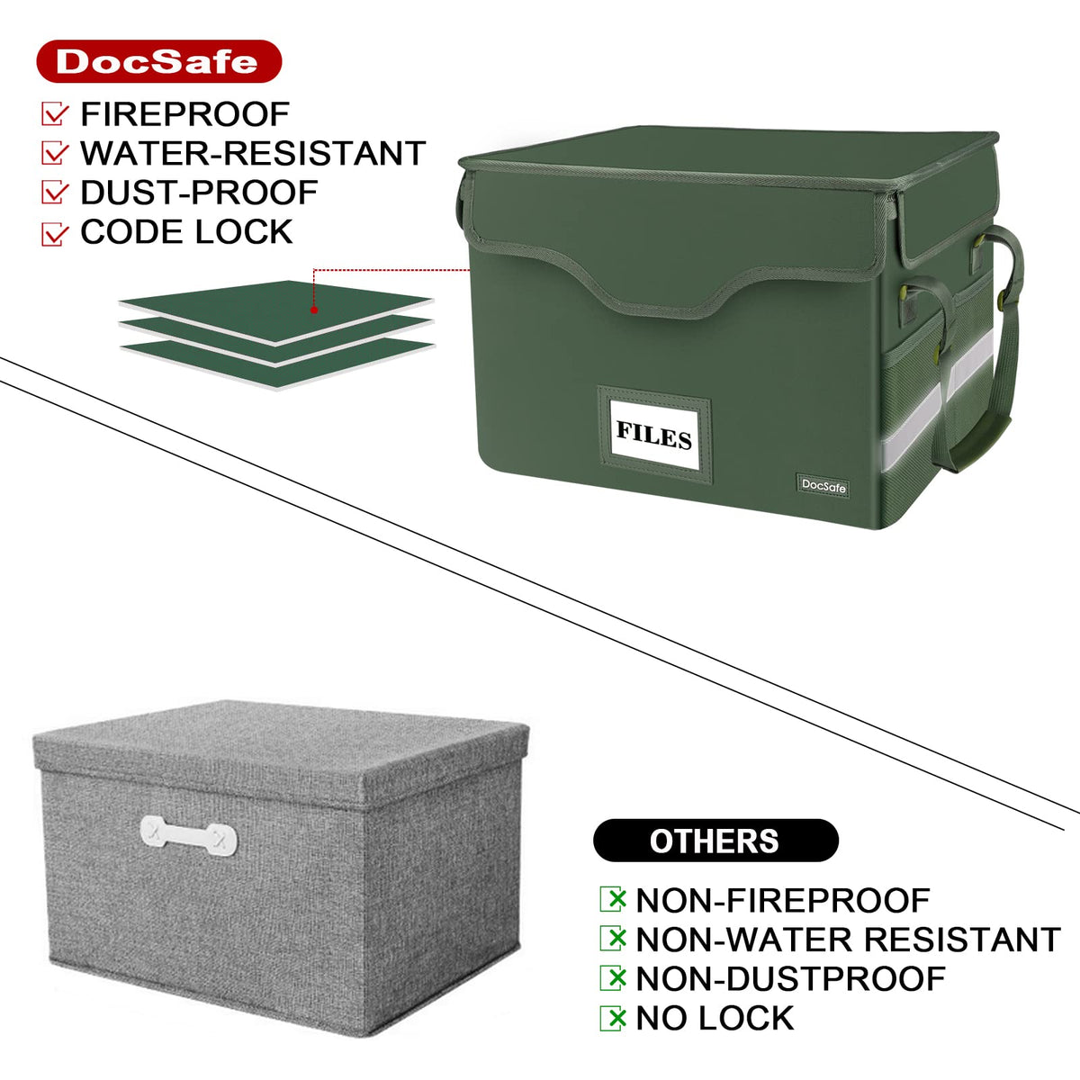 DocSafe Fireproof Document Box with Lock,File Storage Organizer with Mesh Pockets＆Lid,Collapsible