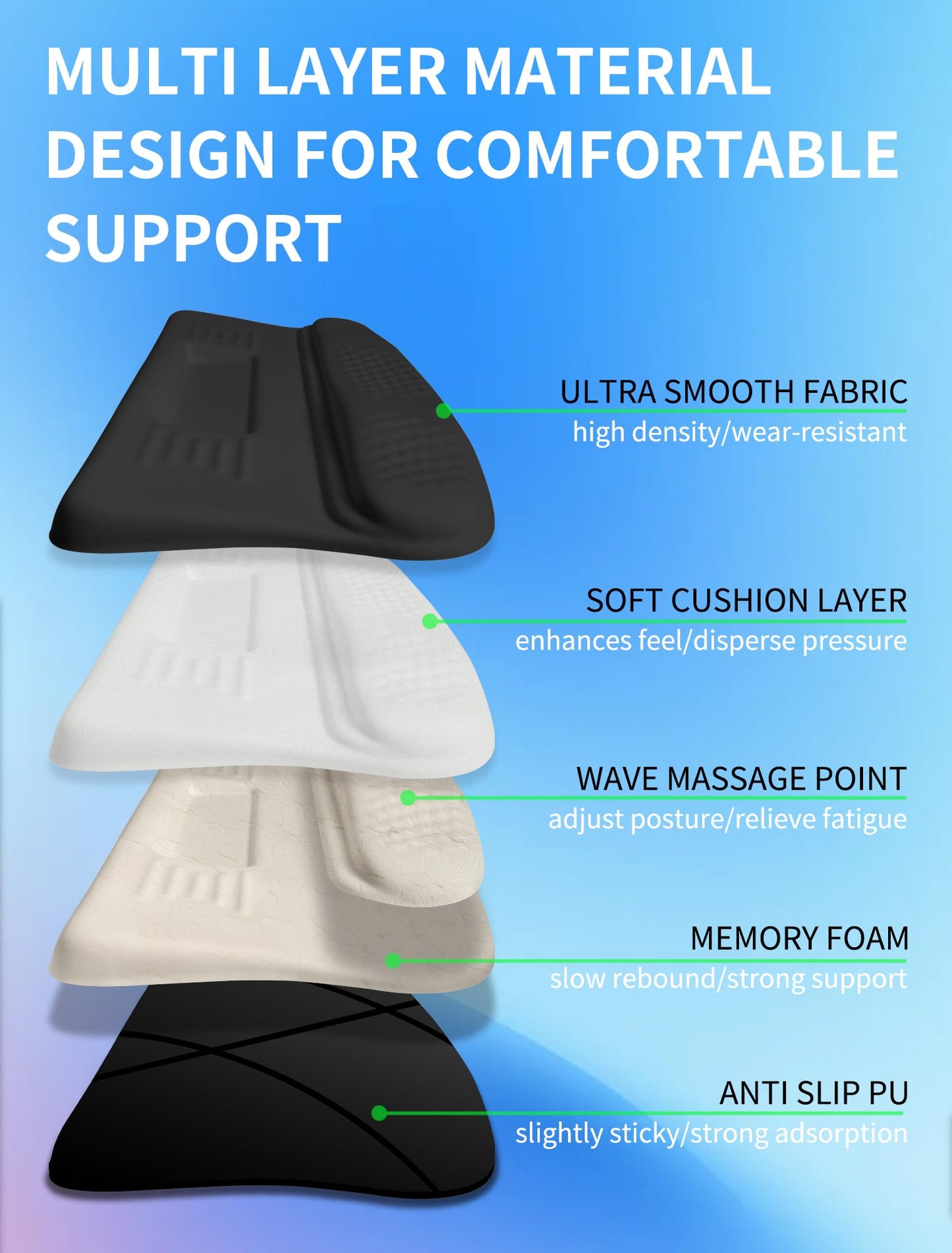 KUOSGM Ergonomic Wave Wrist Rest with Keyboard Stand, Cushioned Palm Rest, Comfortable Integrated
