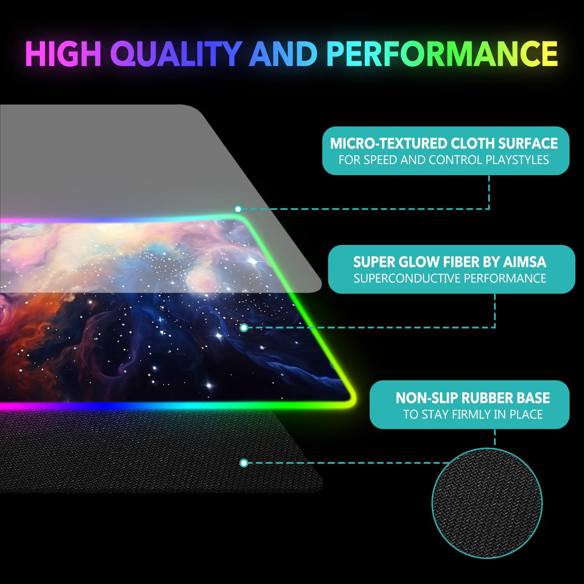 AIMSA RGB Mouse Pad LED Gaming Mouse Pad with 14 Lights Modes, Non-Slip Rubber Base Computer Carpet