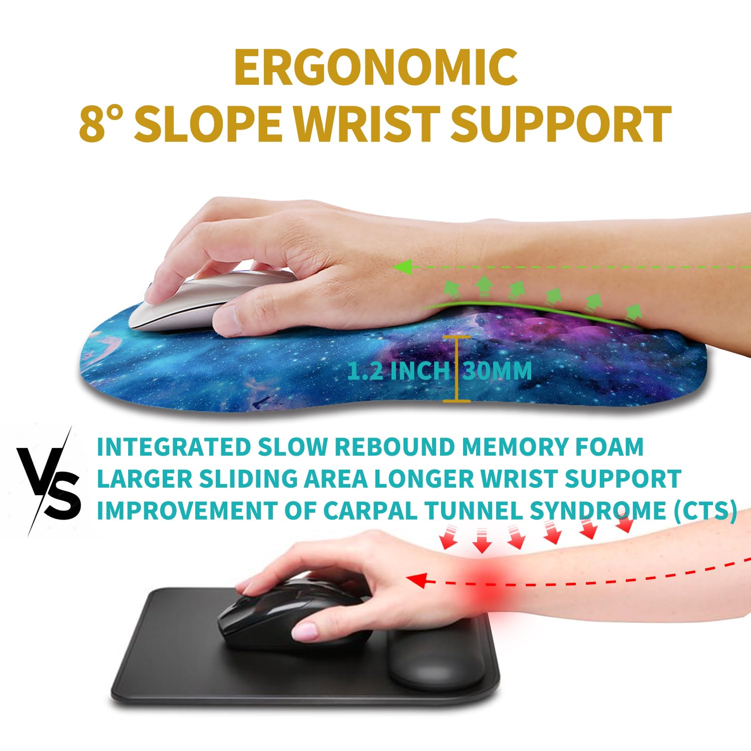 Hokafenle Ergonomic Mouse Pad Wrist Support, Wrist Rest Mousepad for Carpal Tunnel Pain Relief with